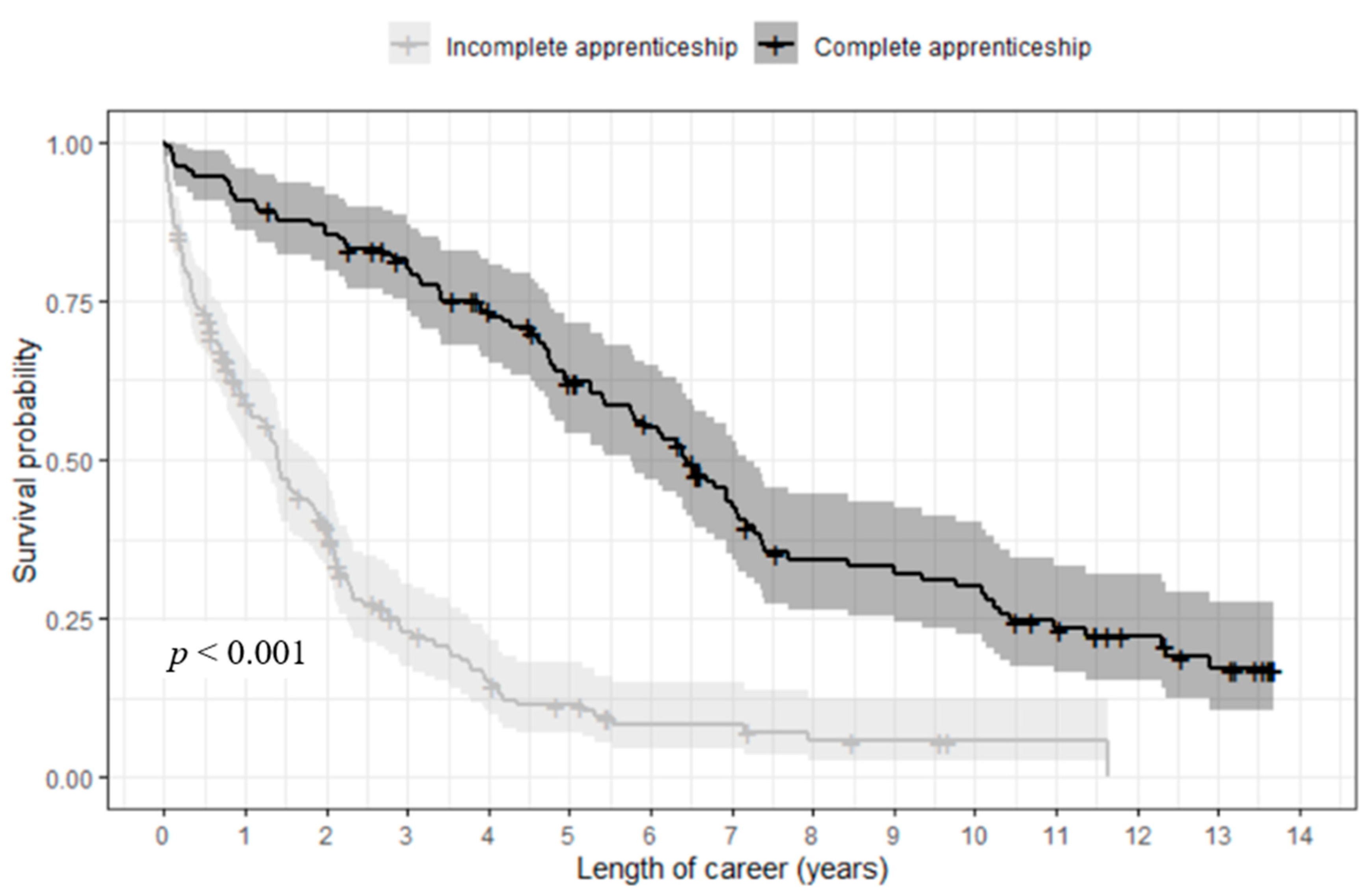 Sustainability 12 07443 g003