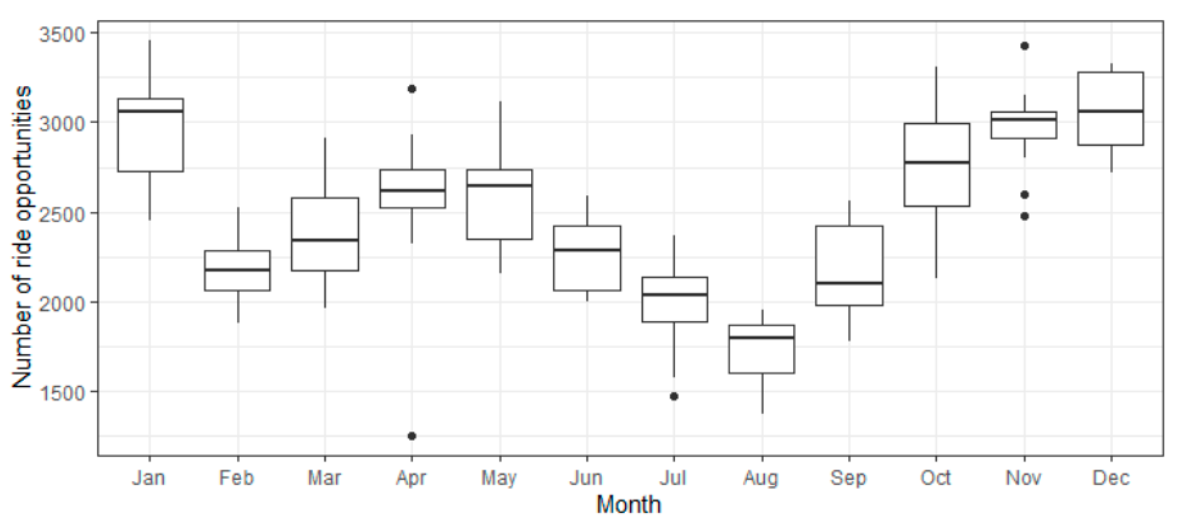 Sustainability 12 07443 g004