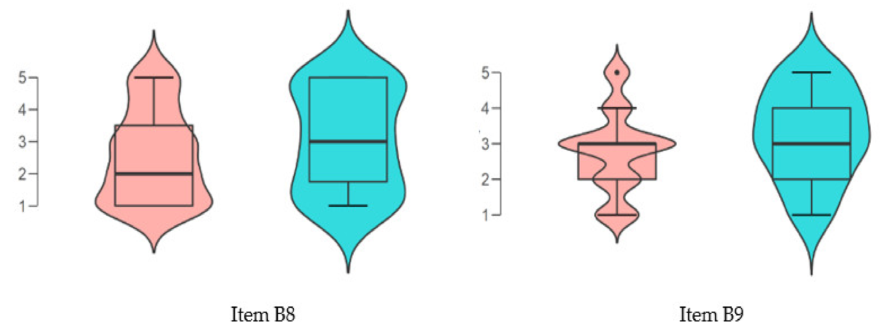 Sustainability 12 07445 g003 Sustainability 12 07445 g003