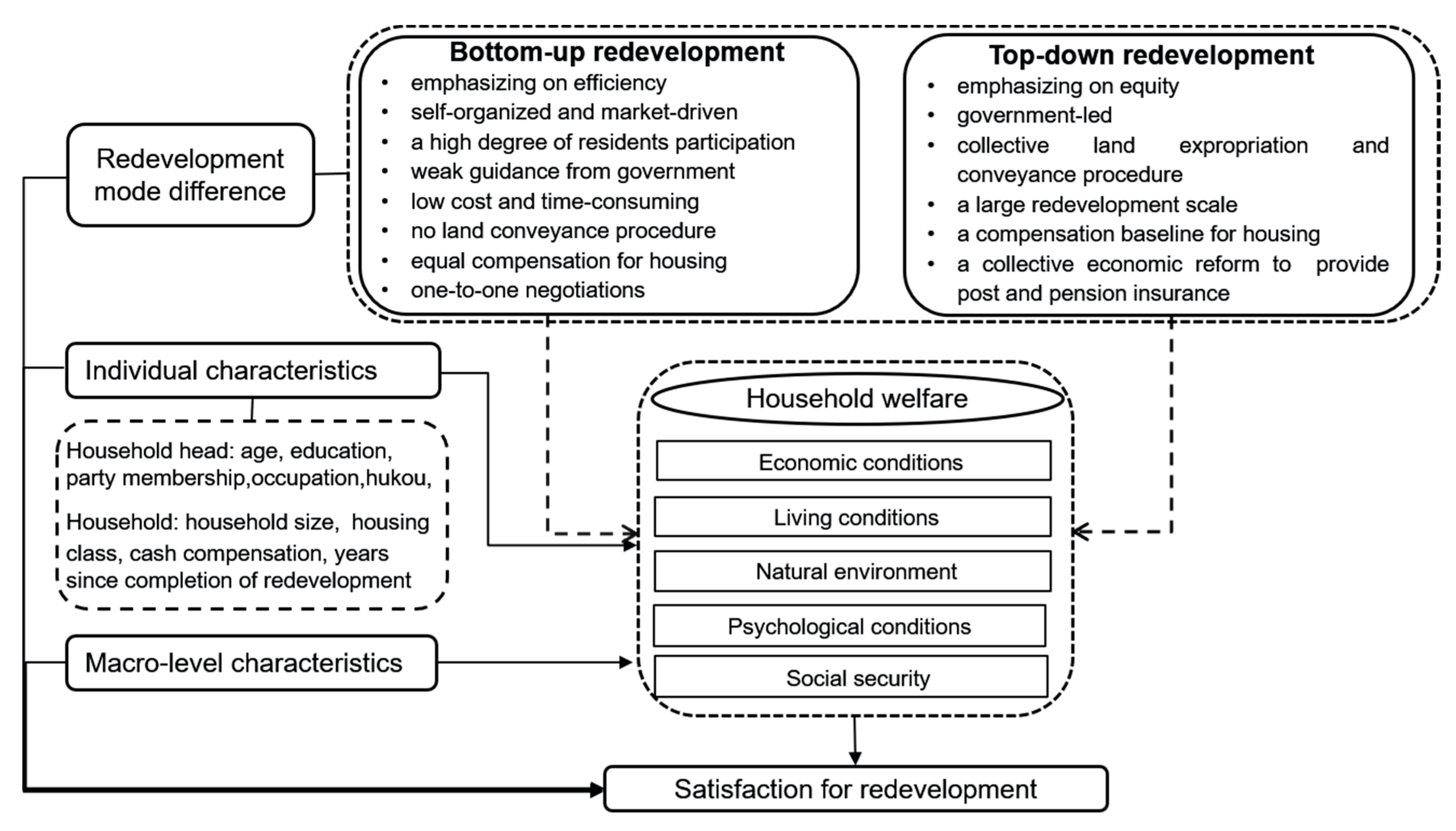 Sustainability 12 07447 g001 550