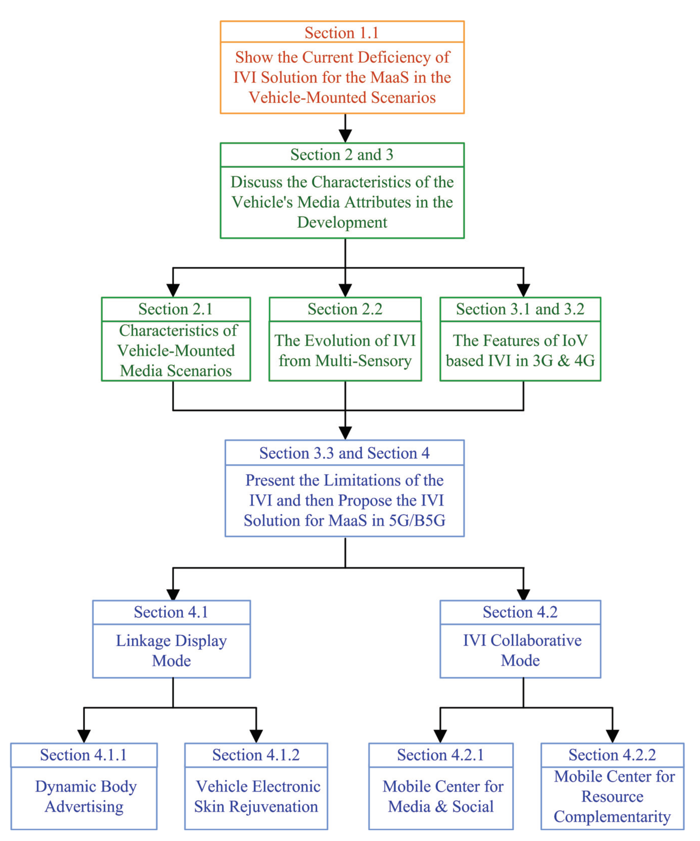 Sustainability 12 07448 g001 Sustainability 12 07448 g001