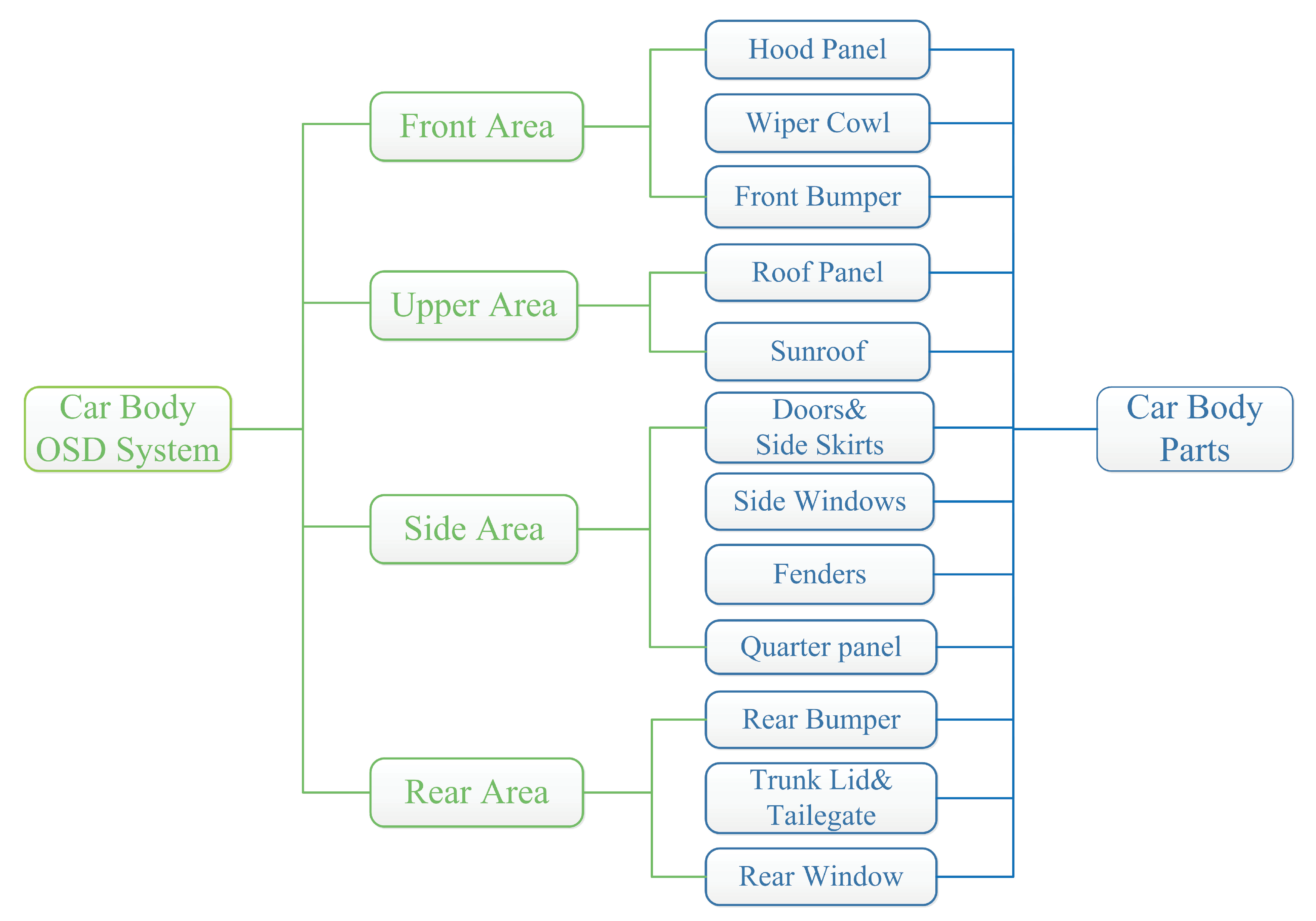Sustainability 12 07448 g002 Sustainability 12 07448 g002