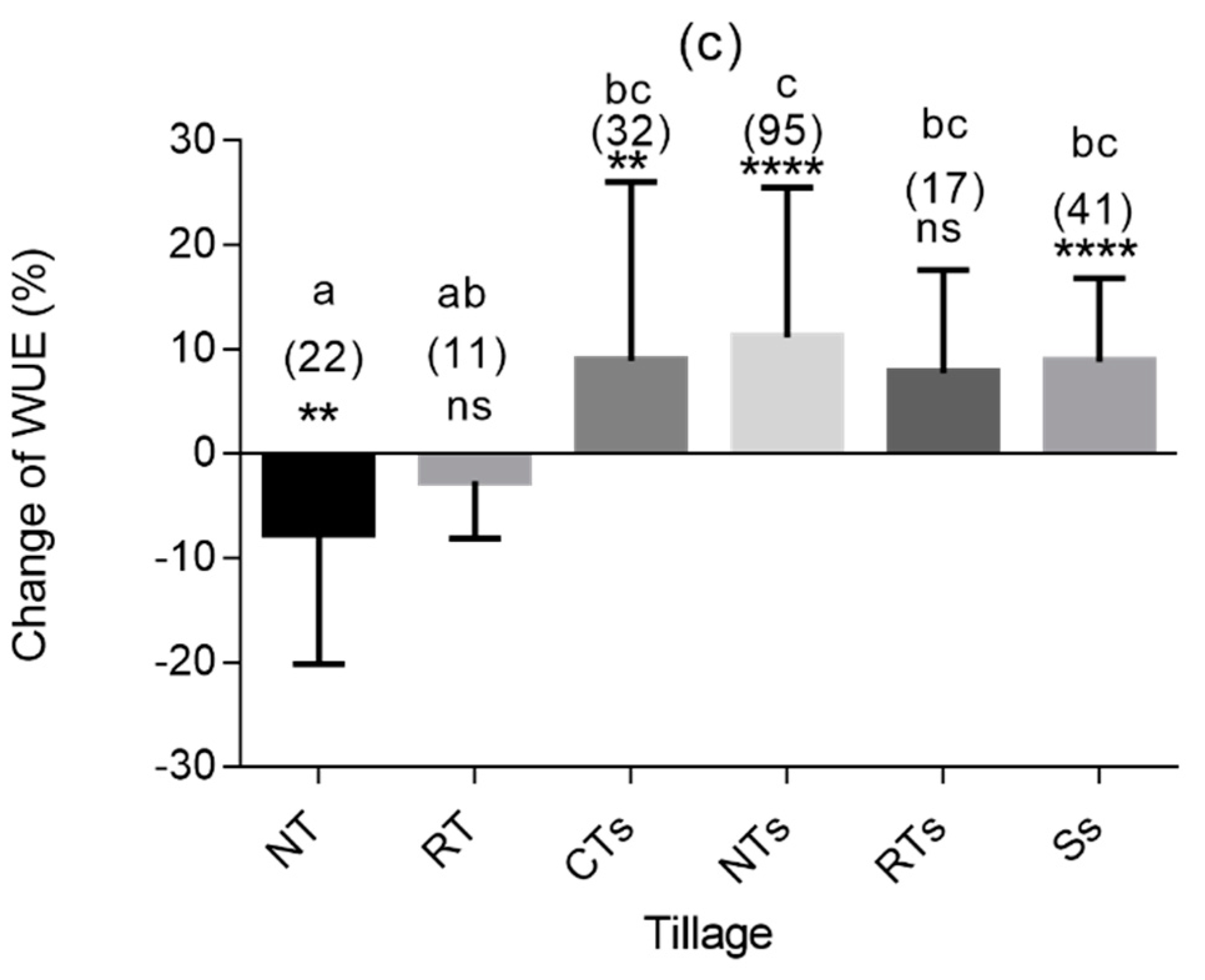 Sustainability 12 07449 g003b Sustainability 12 07449 g003b