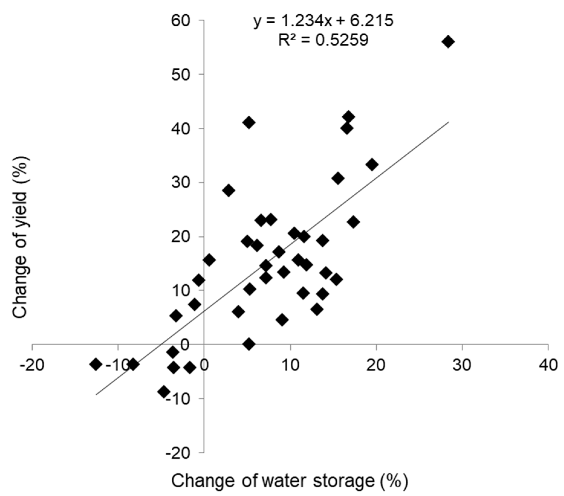 Sustainability 12 07449 g005 Sustainability 12 07449 g005