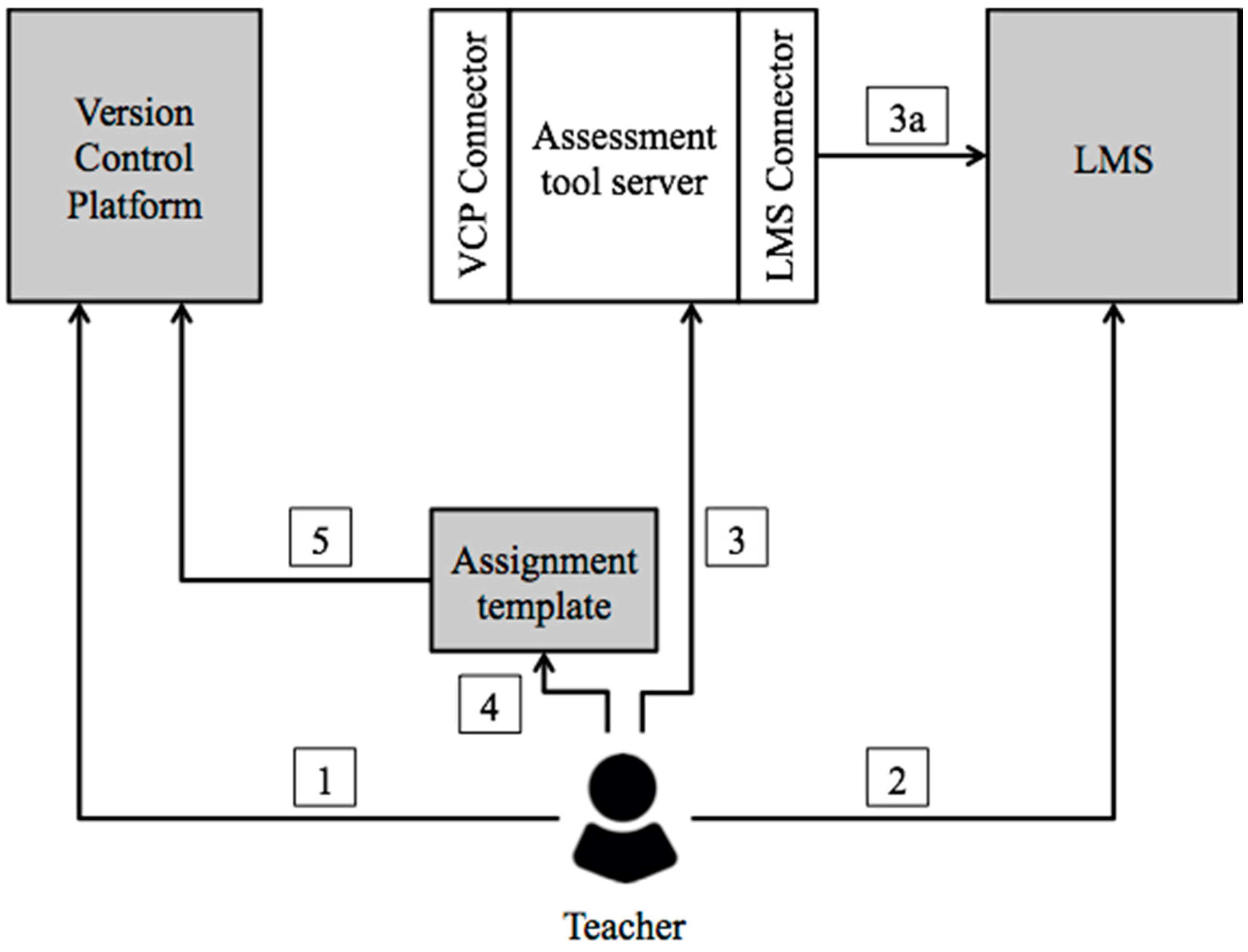 Sustainability 12 07451 g001