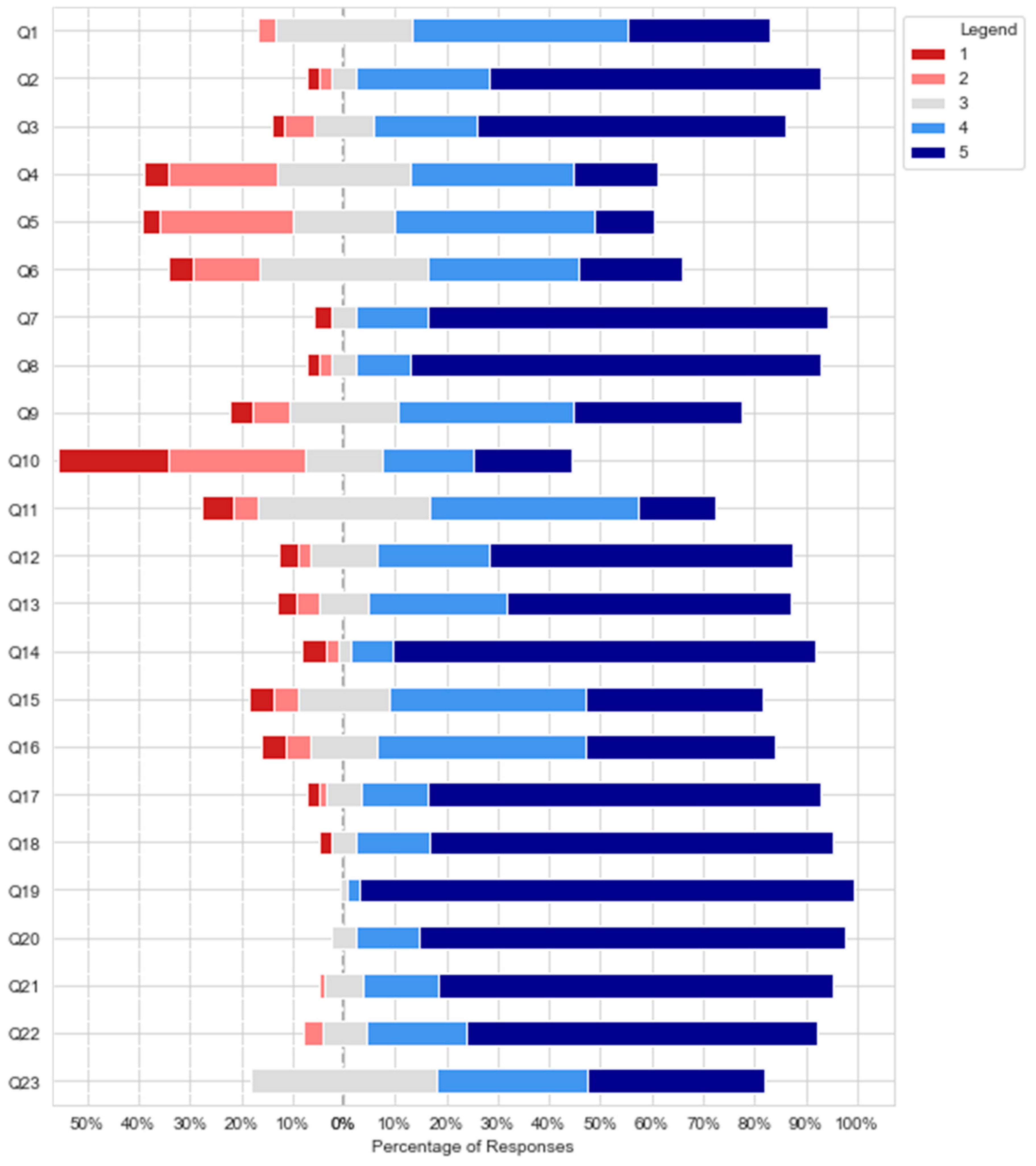 Sustainability 12 07451 g003