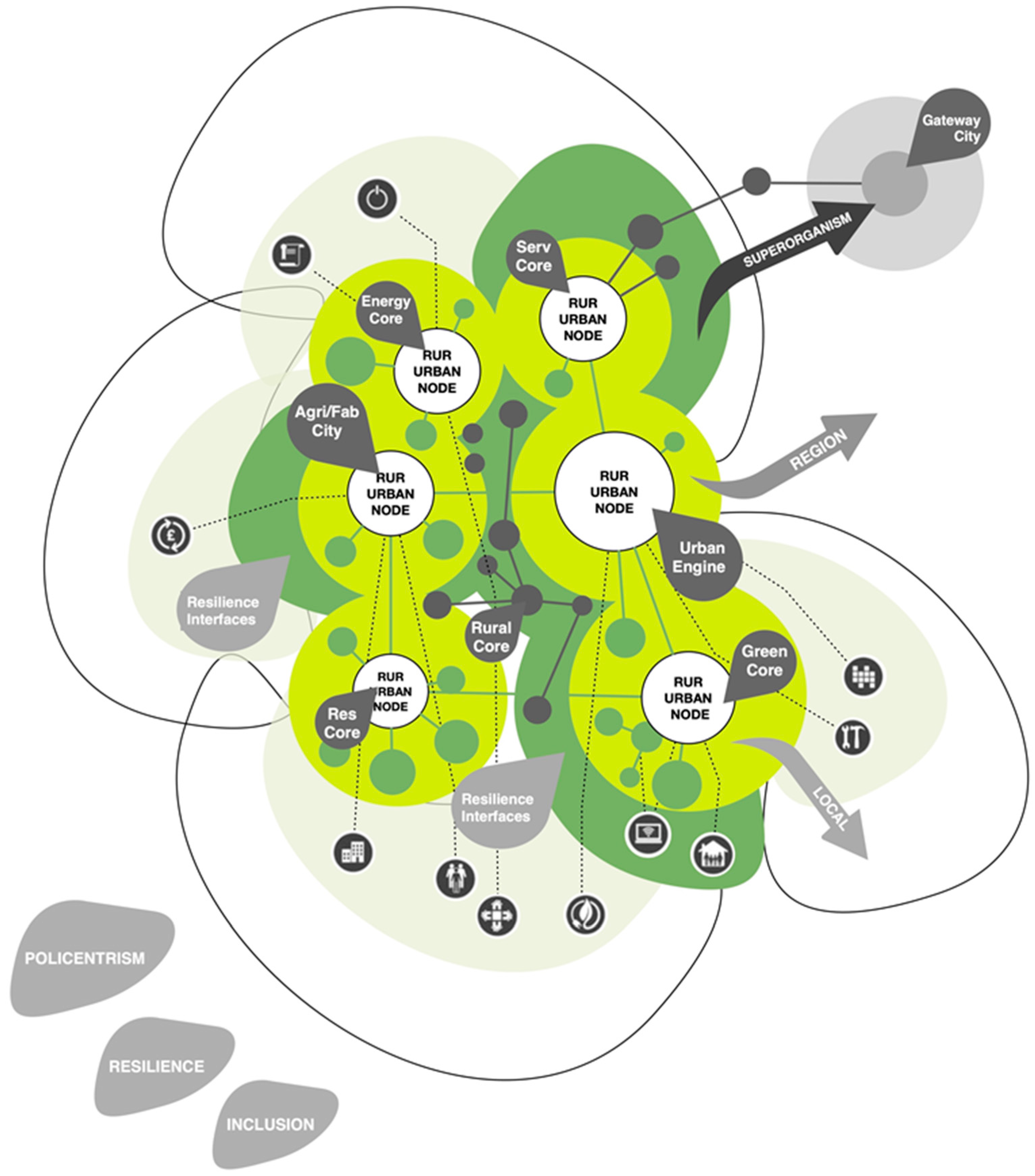 Sustainability 12 07452 g003