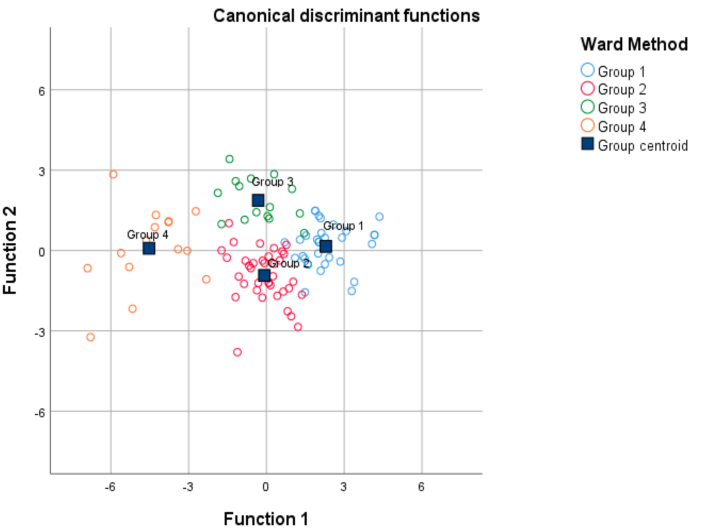 Sustainability 12 07453 g007 Sustainability 12 07453 g007