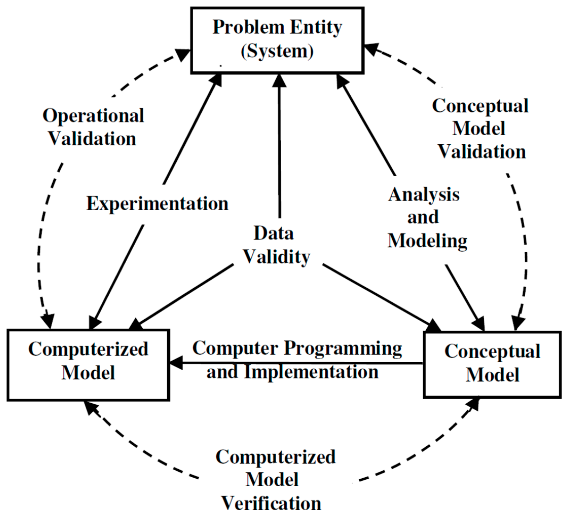 Sustainability 12 07454 g001 Sustainability 12 07454 g001