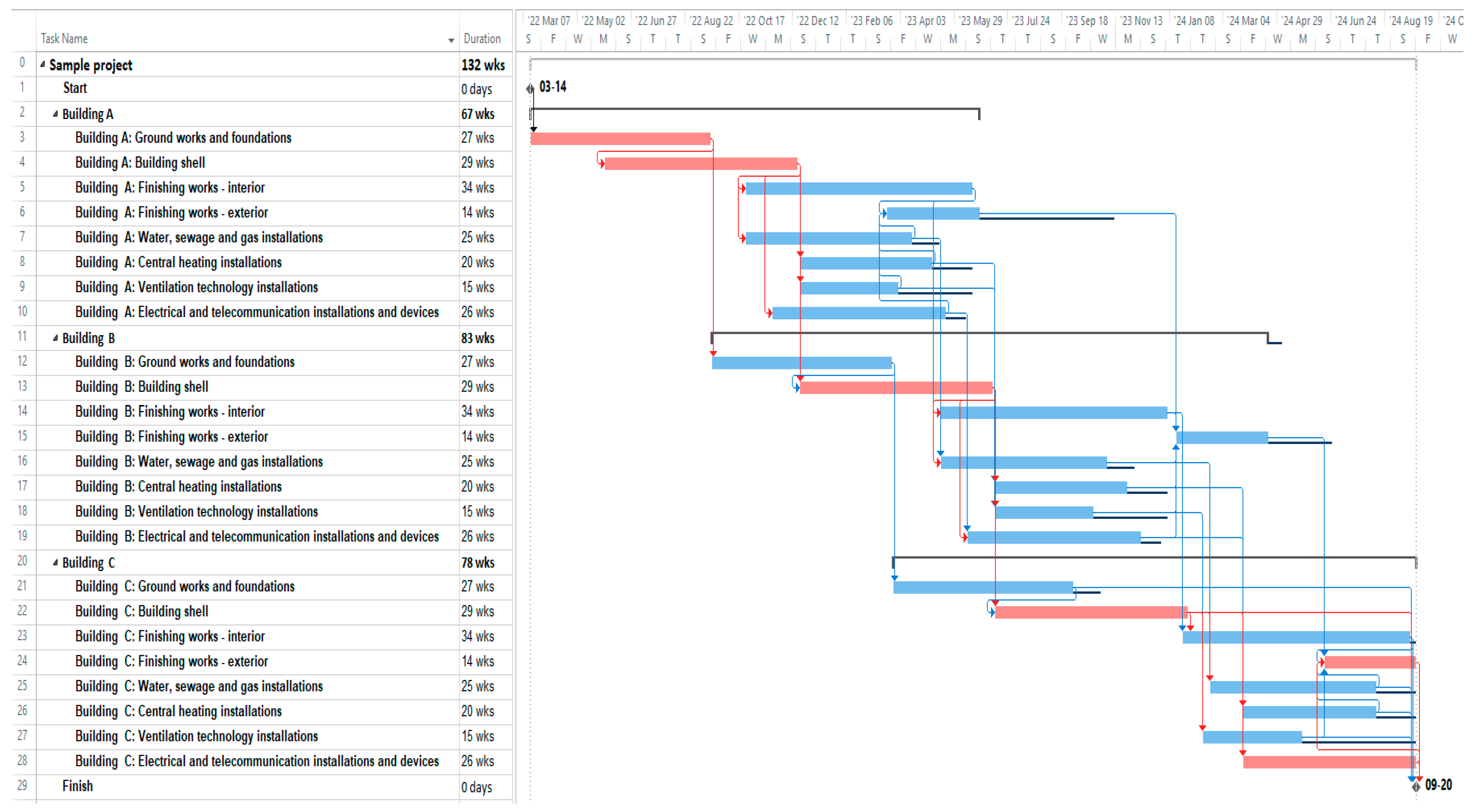 Sustainability 12 07454 g005 Sustainability 12 07454 g005