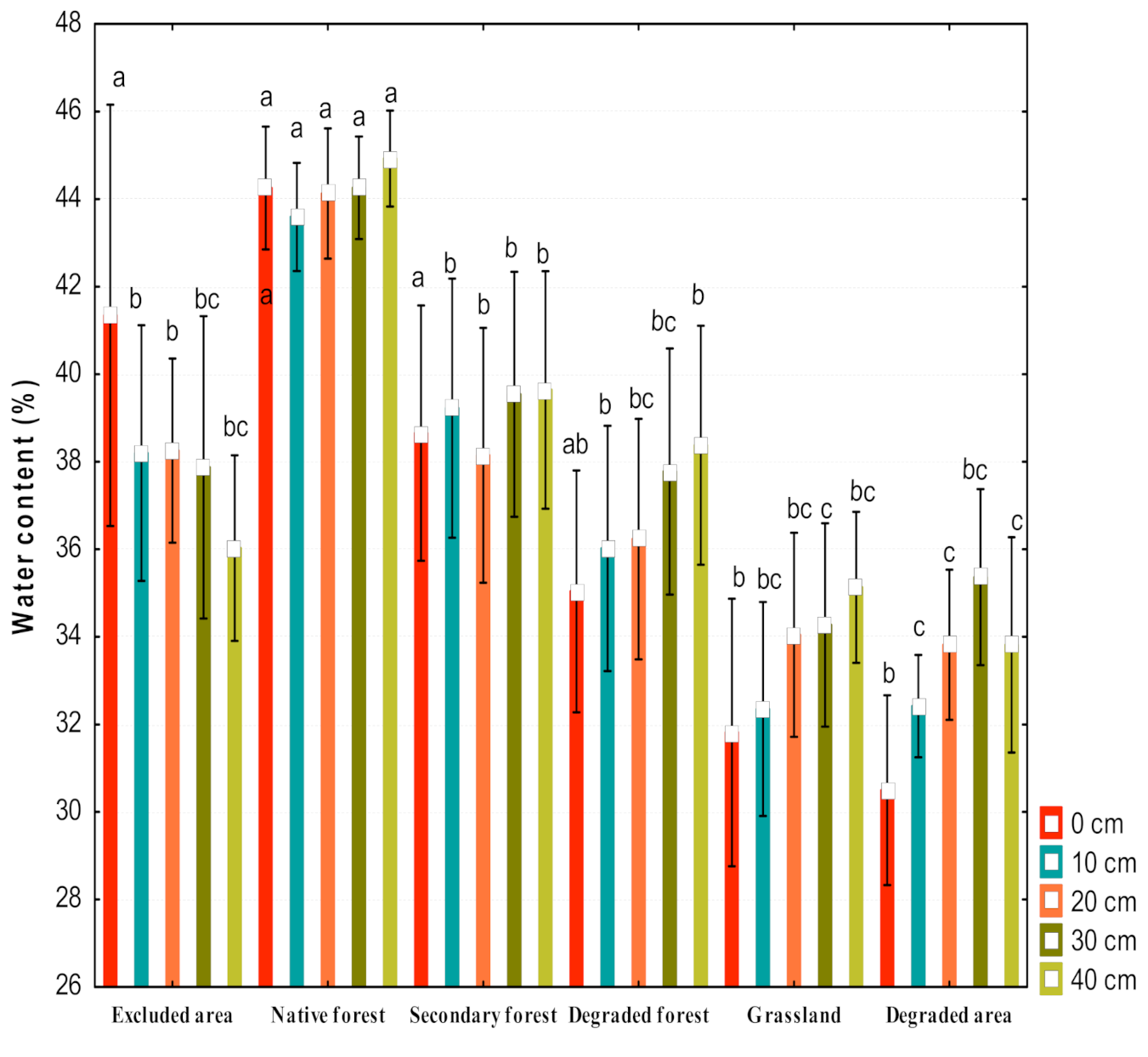 Sustainability 12 07456 g004