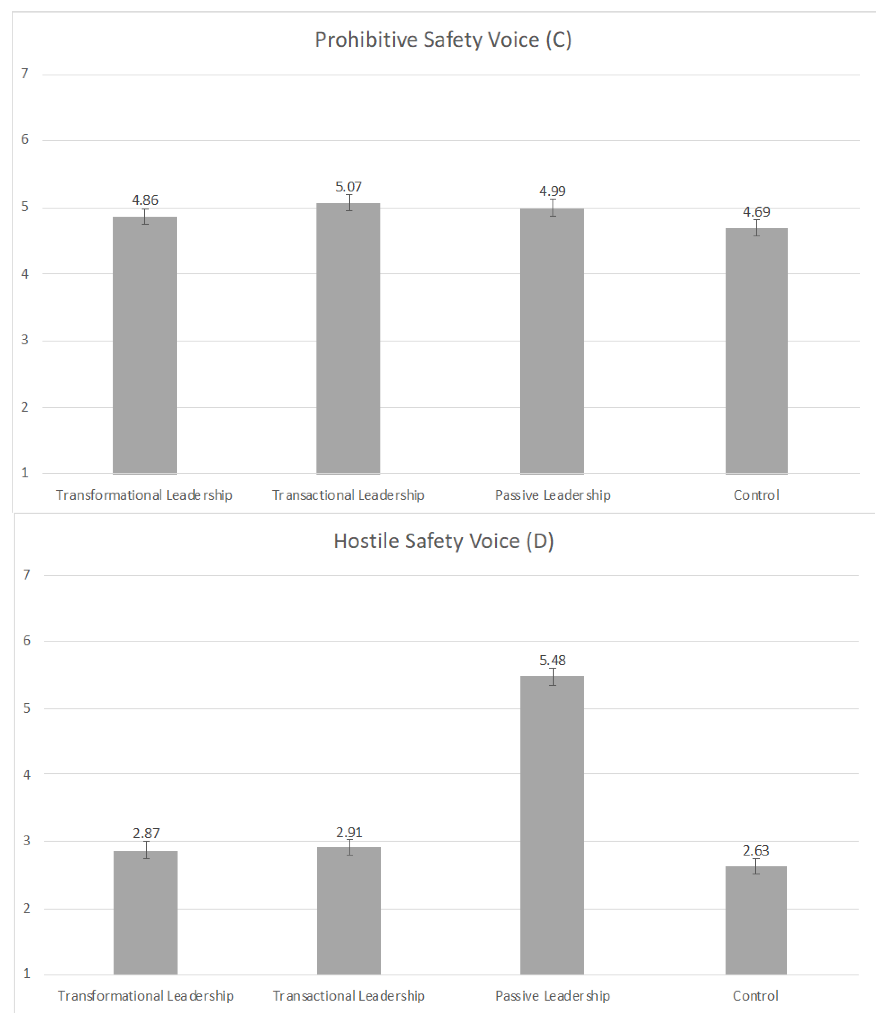 Sustainability 12 07458 g002b Sustainability 12 07458 g002b