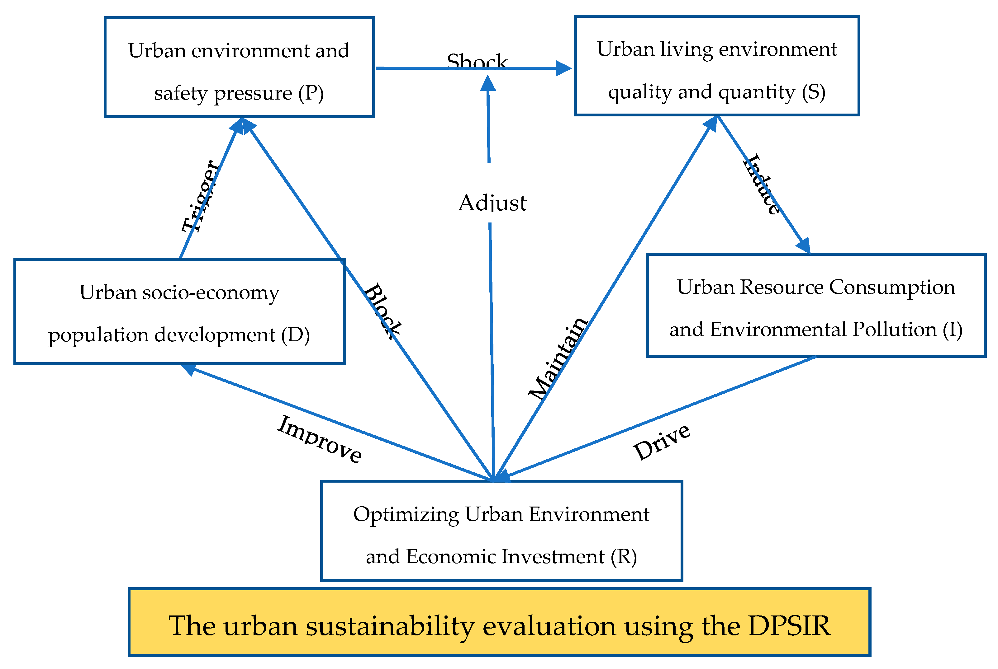 Sustainability 12 07460 g002 Sustainability 12 07460 g002