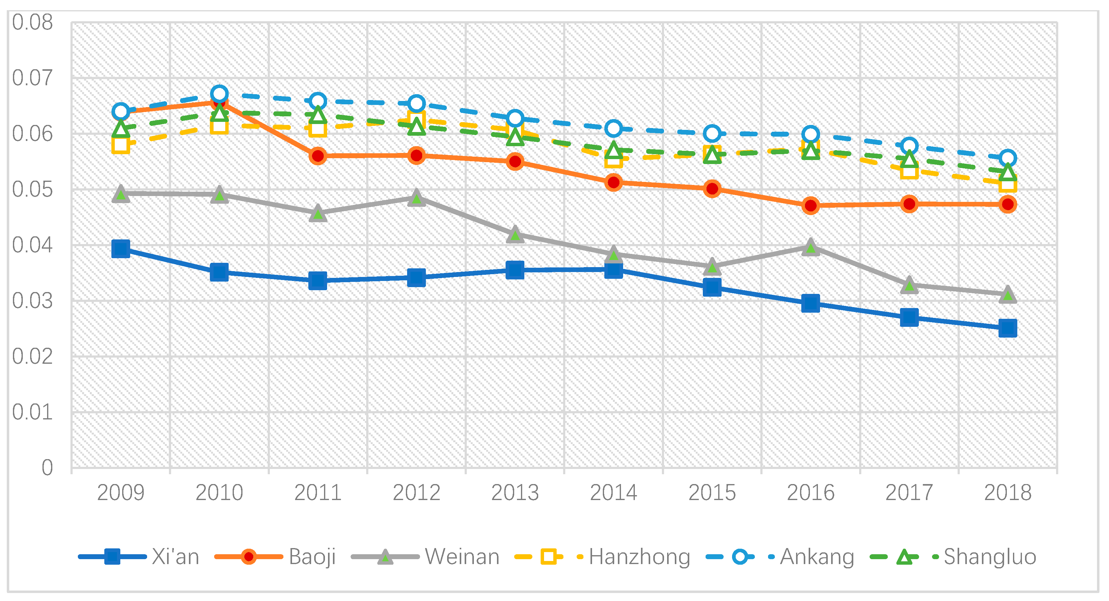Sustainability 12 07460 g004 Sustainability 12 07460 g004