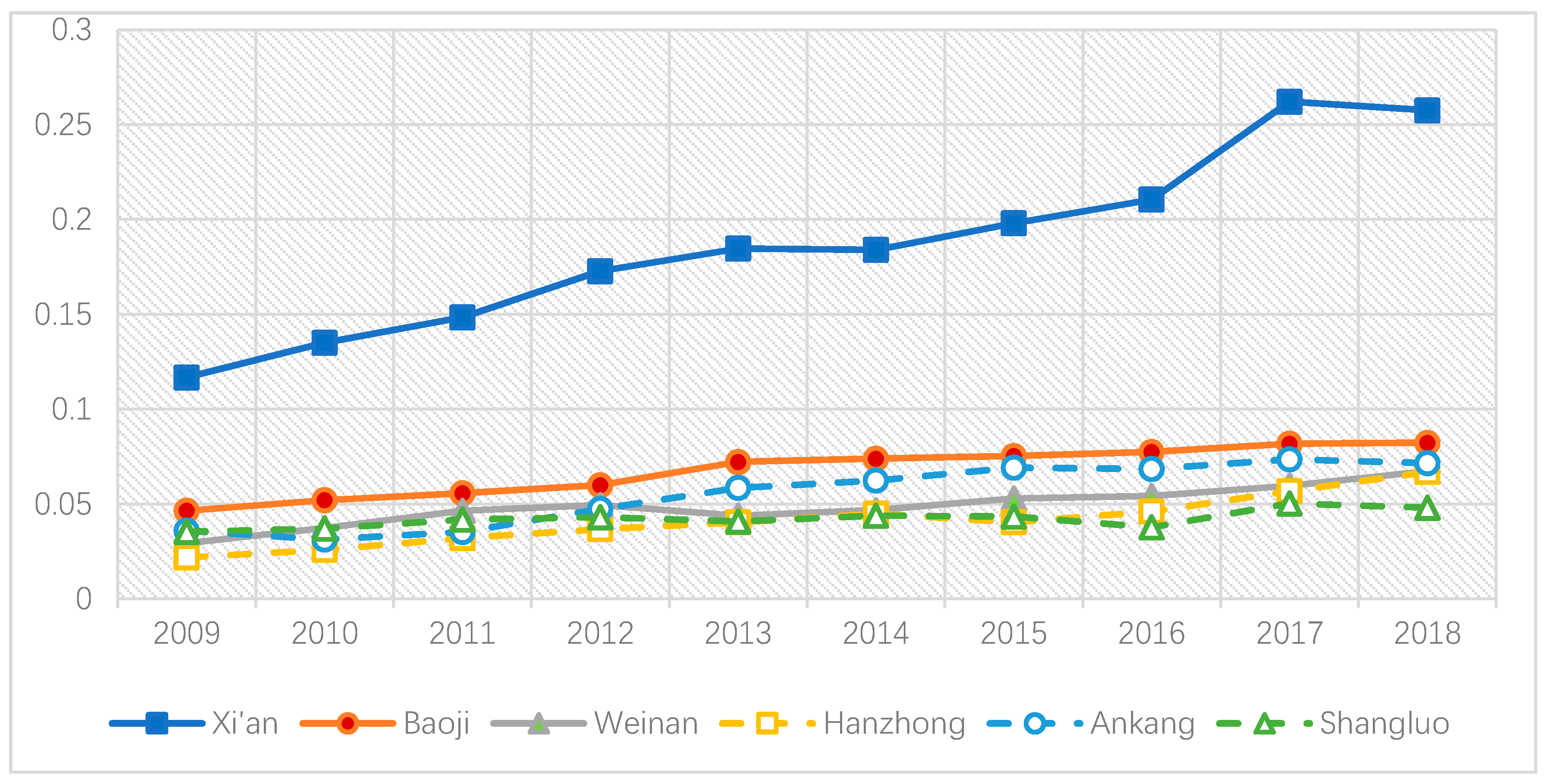 Sustainability 12 07460 g005 Sustainability 12 07460 g005