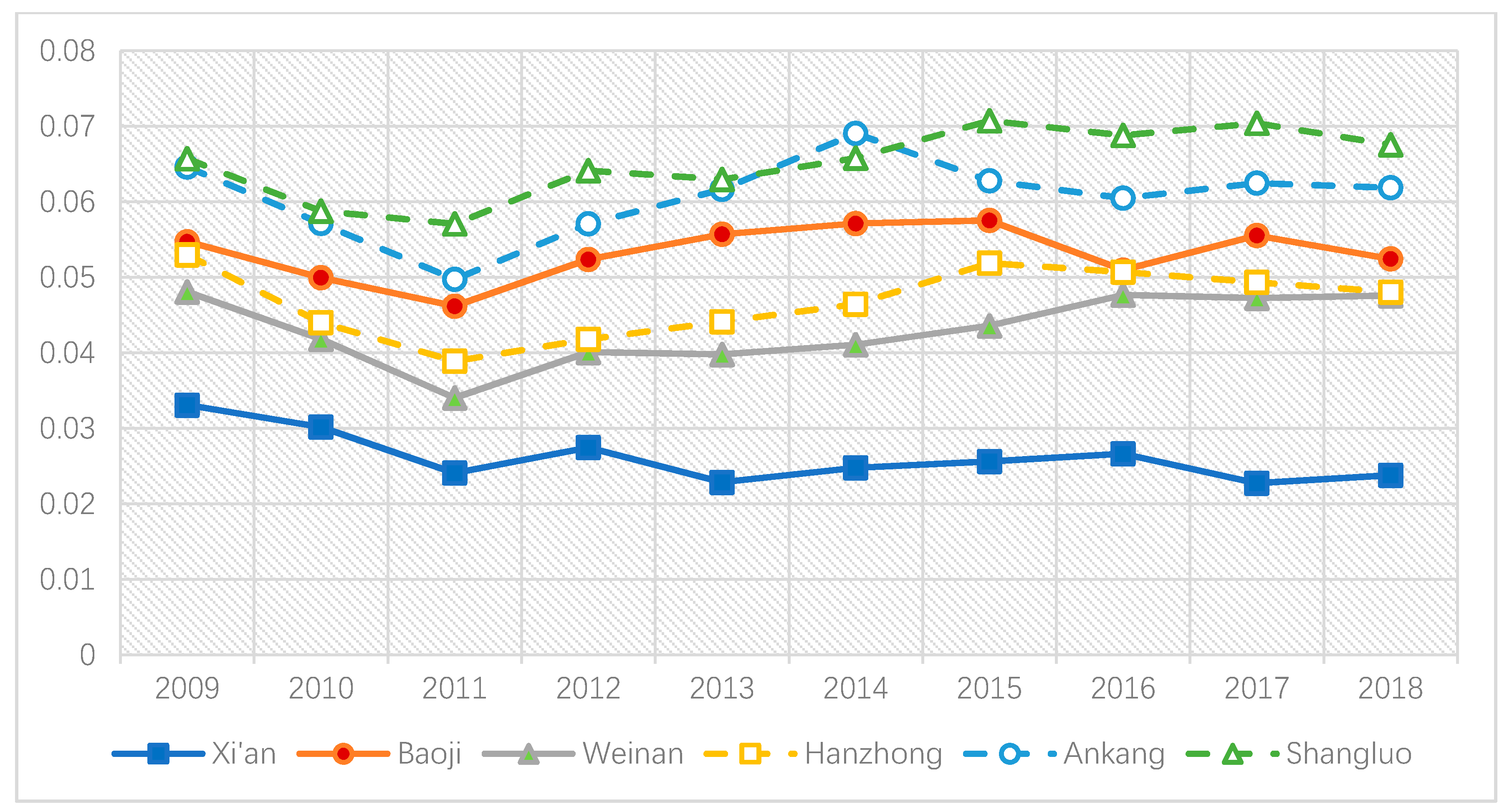 Sustainability 12 07460 g006 Sustainability 12 07460 g006