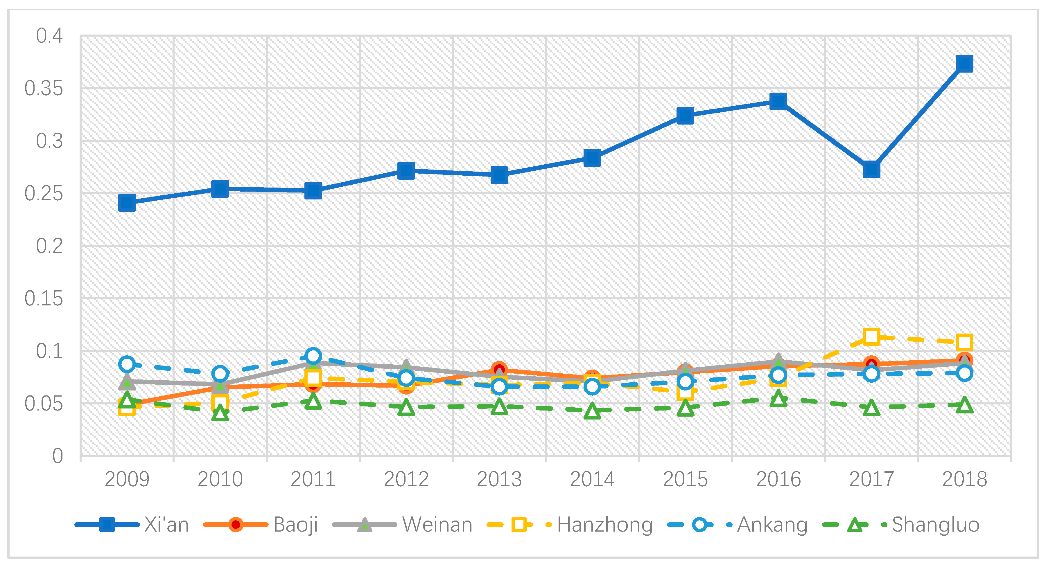 Sustainability 12 07460 g007 Sustainability 12 07460 g007