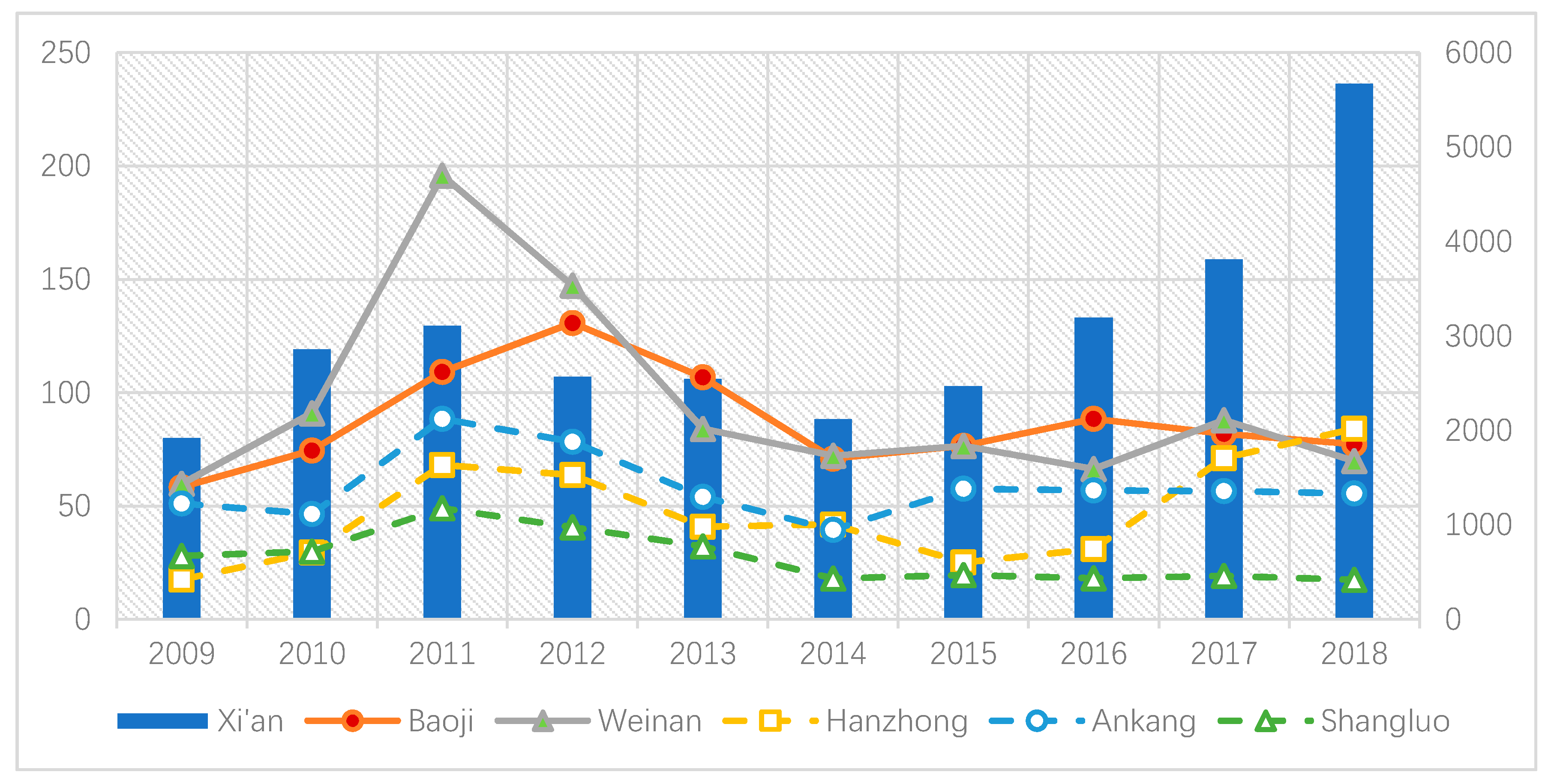 Sustainability 12 07460 g008 Sustainability 12 07460 g008