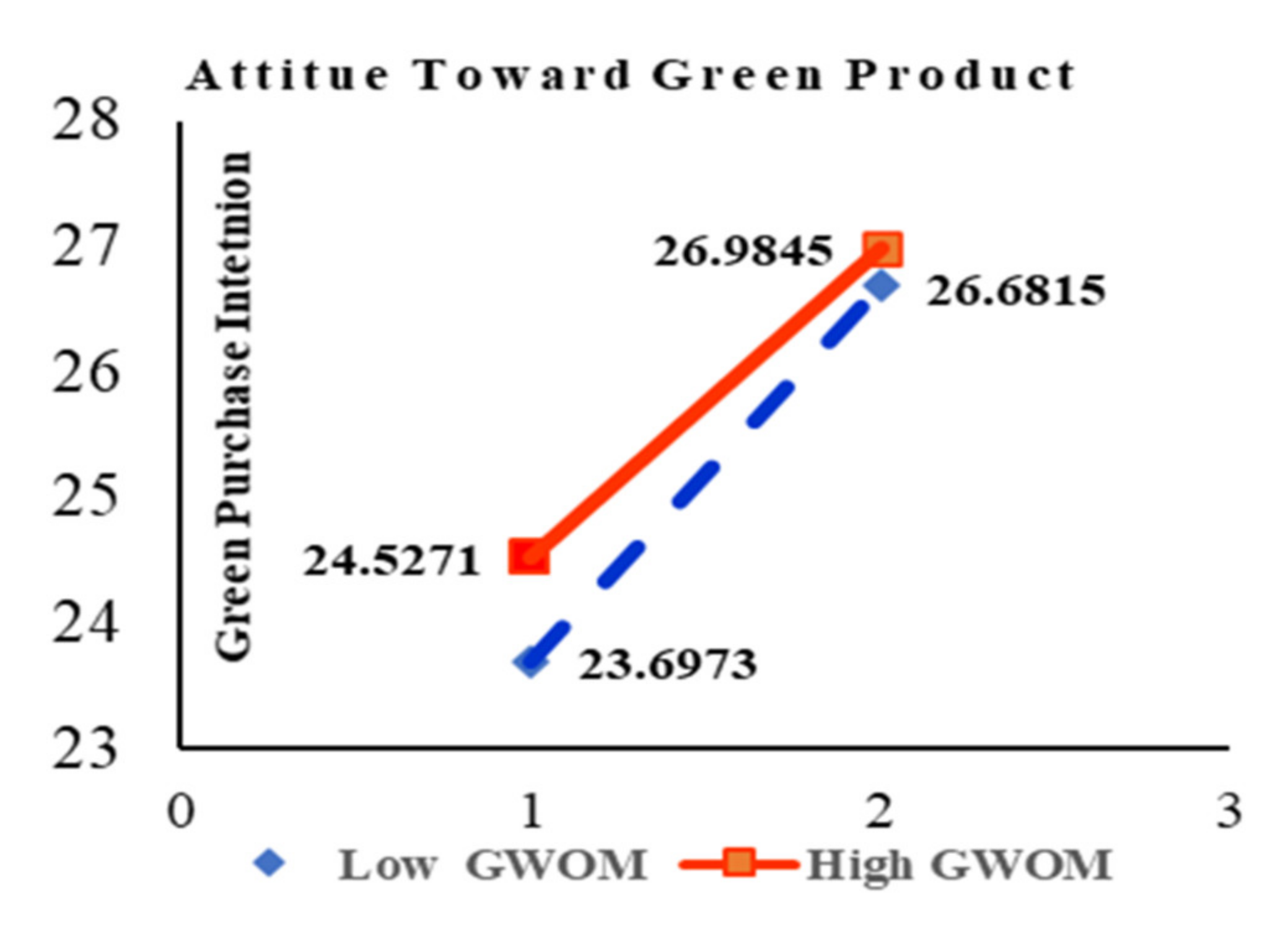 Sustainability 12 07461 g003