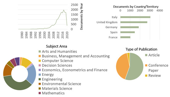 sustainability free full text energy retrofit in european building portfolios a review of five key aspects html