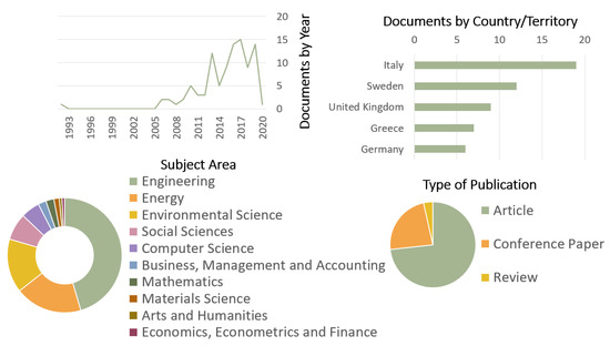 sustainability free full text energy retrofit in european building portfolios a review of five key aspects html