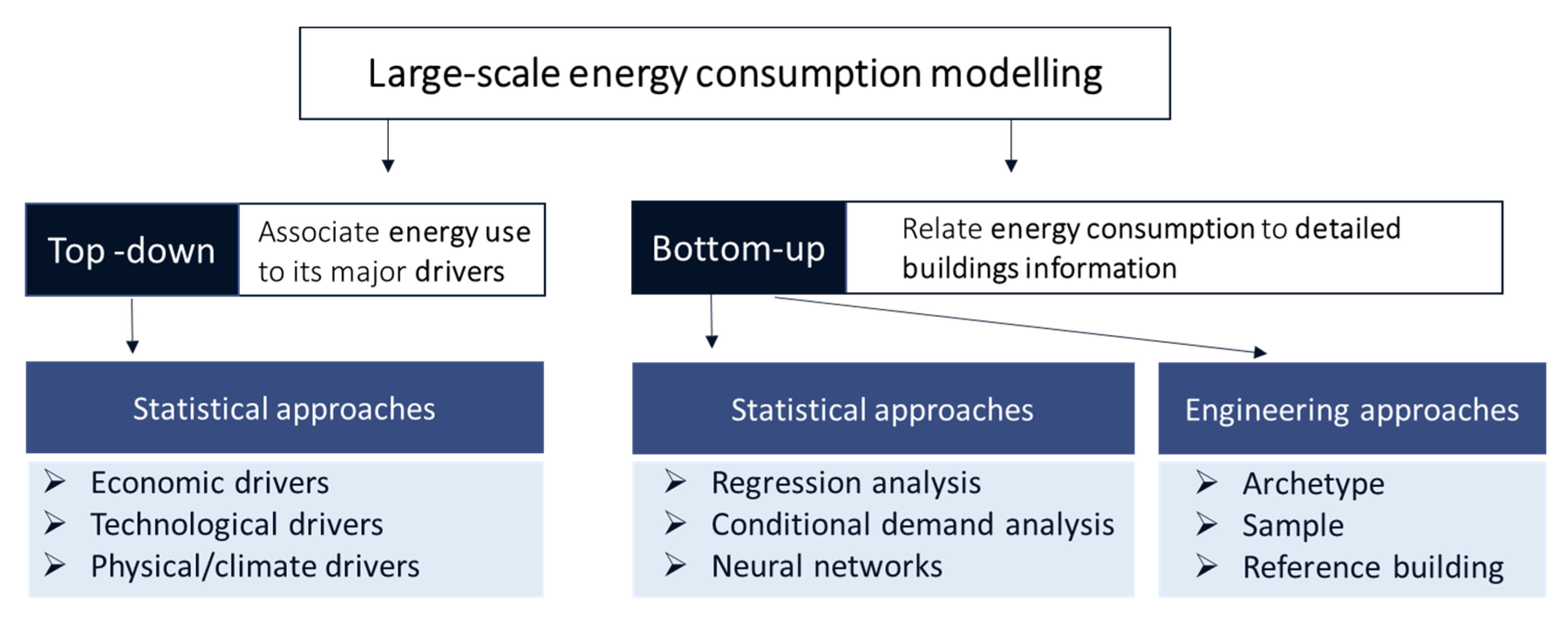 Sustainability 12 07465 g003 Sustainability 12 07465 g003