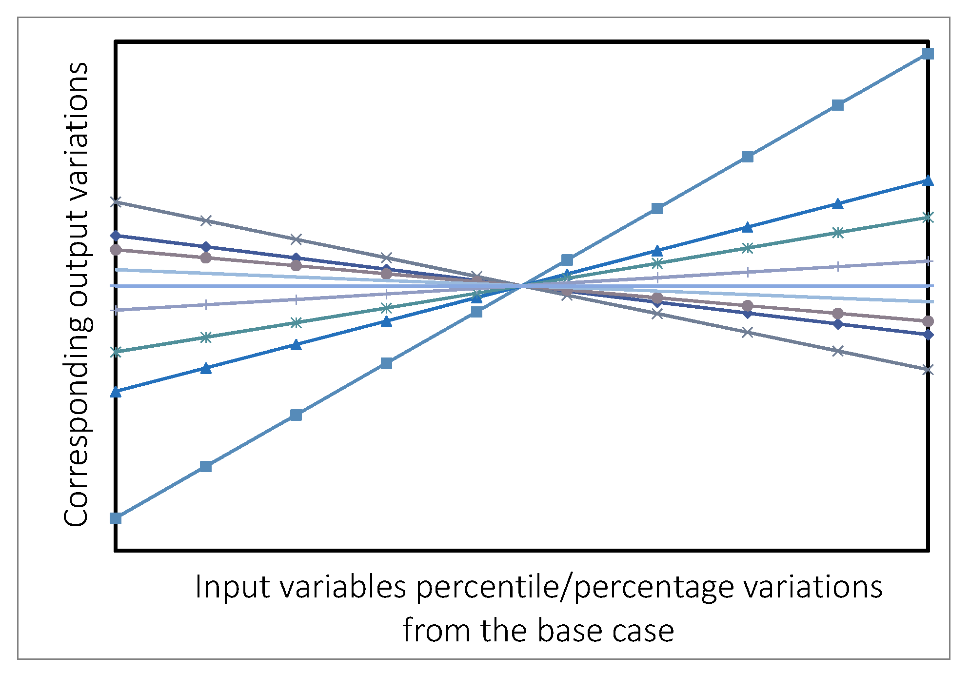 Sustainability 12 07465 g010 Sustainability 12 07465 g010