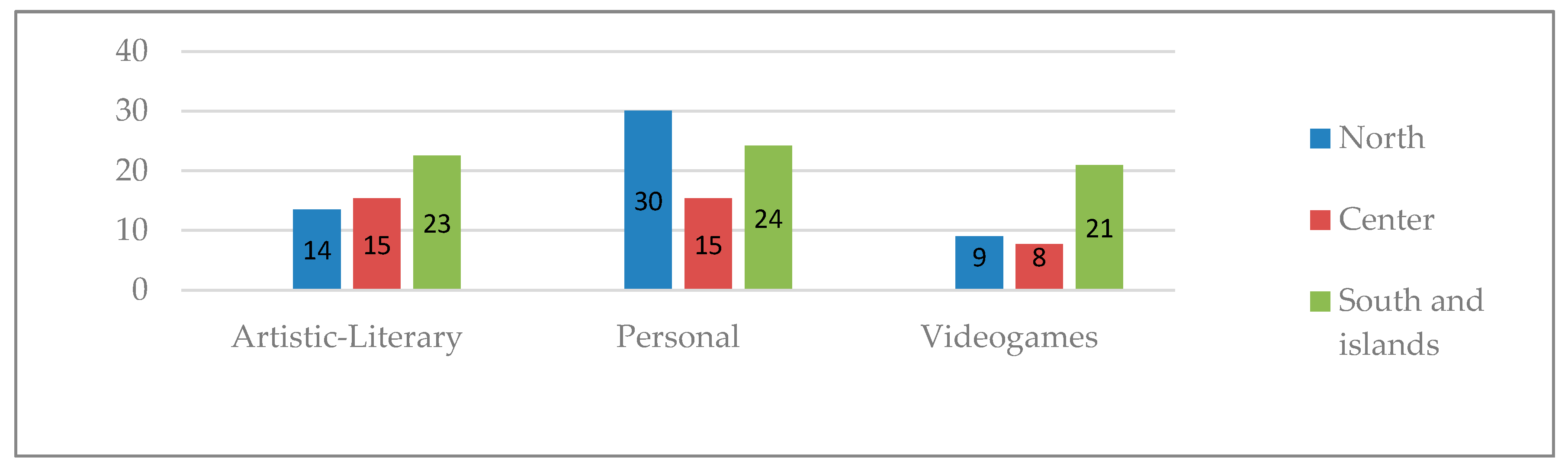 Sustainability 12 07466 g003