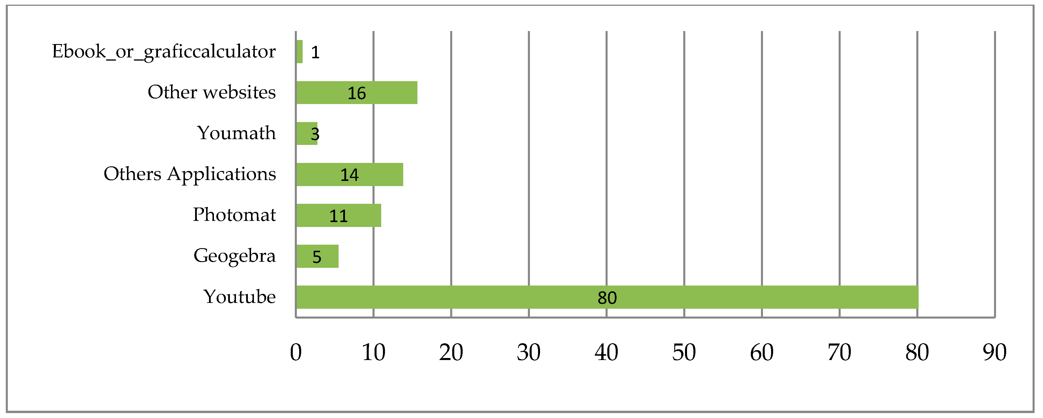 Sustainability 12 07466 g005