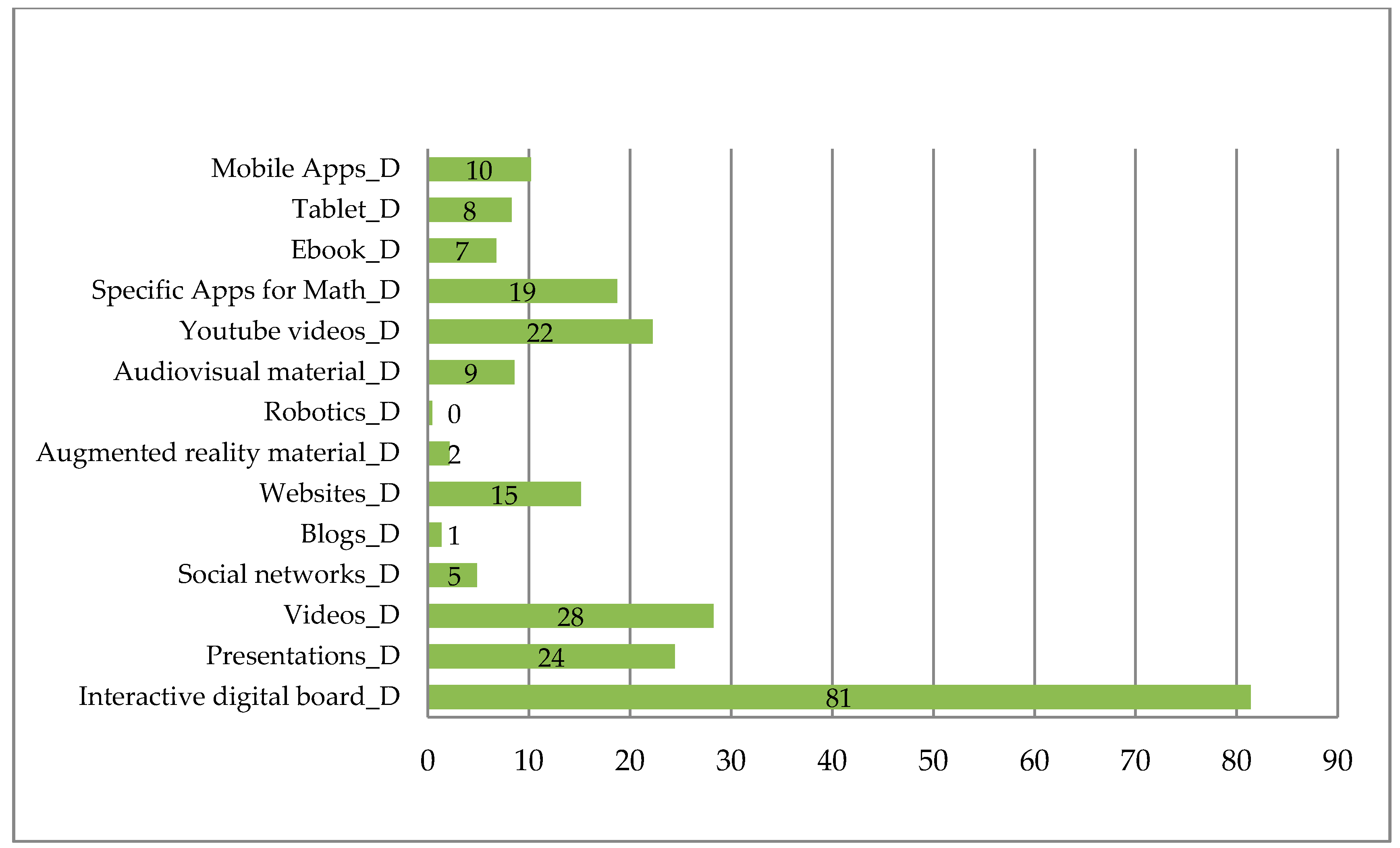 Sustainability 12 07466 g007