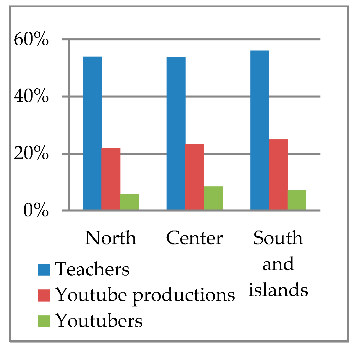 Sustainability 12 07466 g013