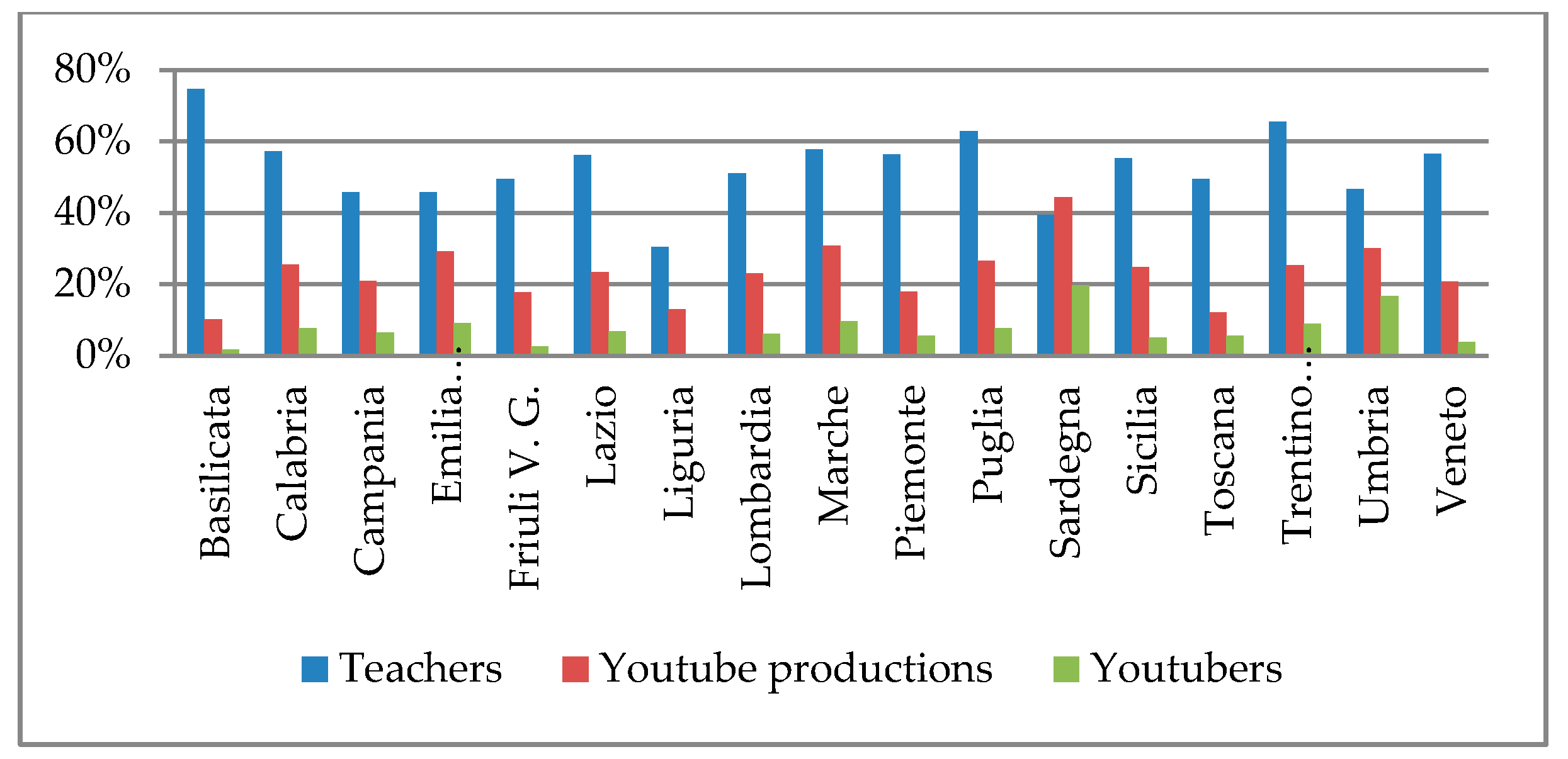 Sustainability 12 07466 g014