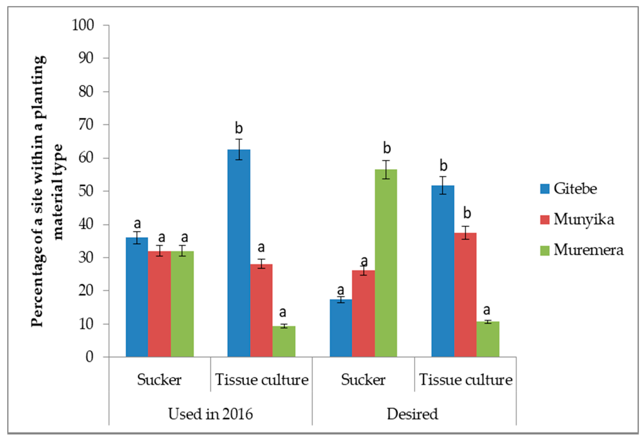 Sustainability 12 07467 g004 Sustainability 12 07467 g004