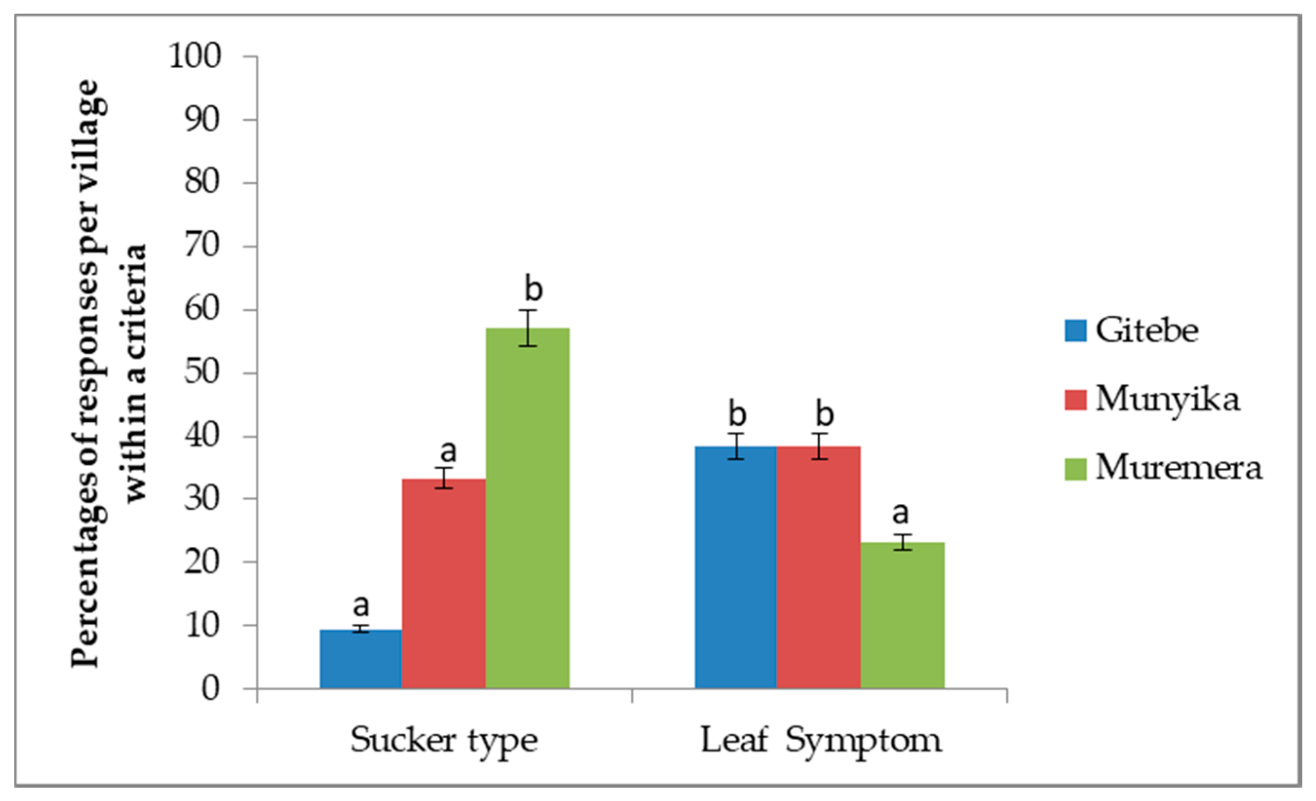 Sustainability 12 07467 g005 Sustainability 12 07467 g005