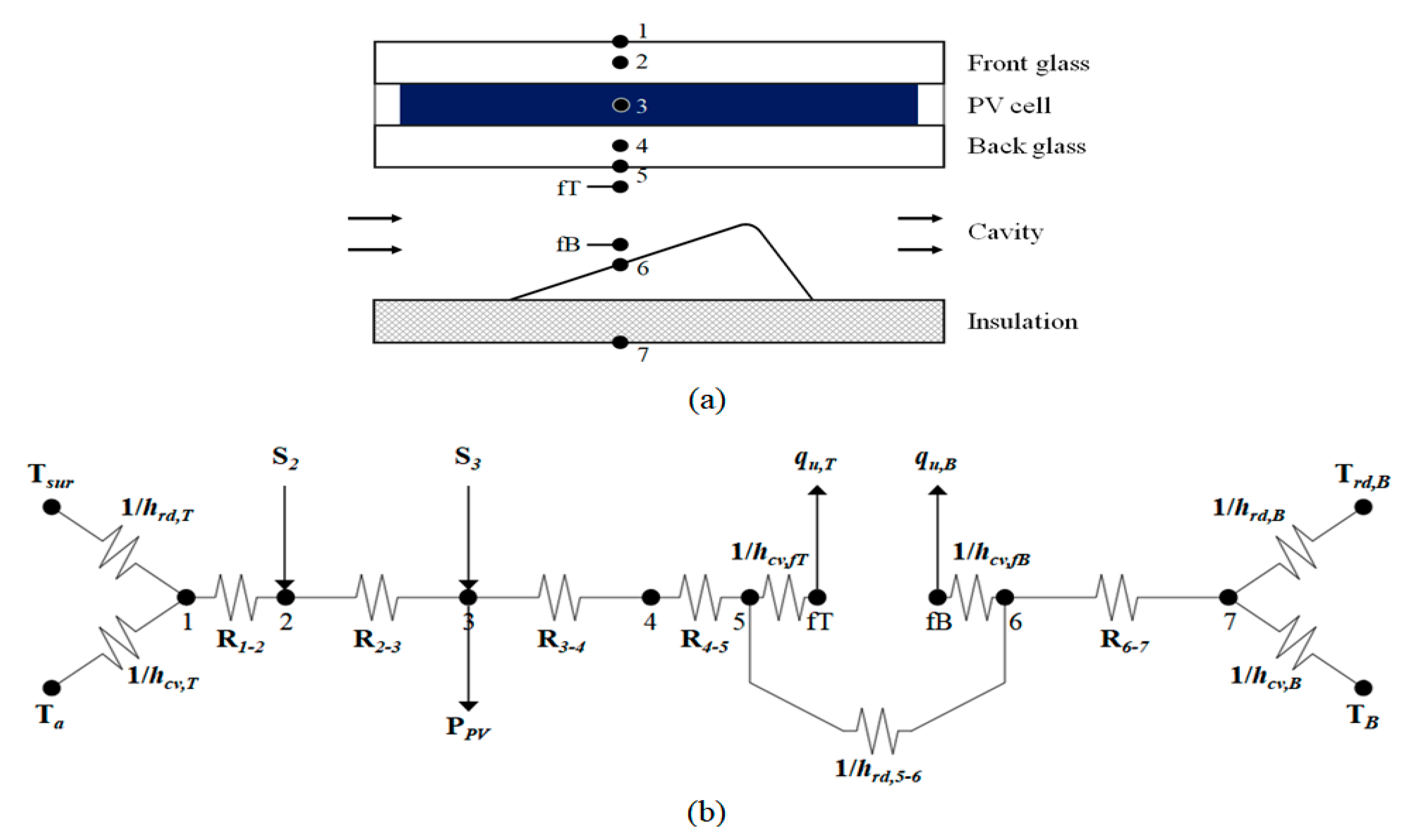 Sustainability 12 07469 g002 Sustainability 12 07469 g002