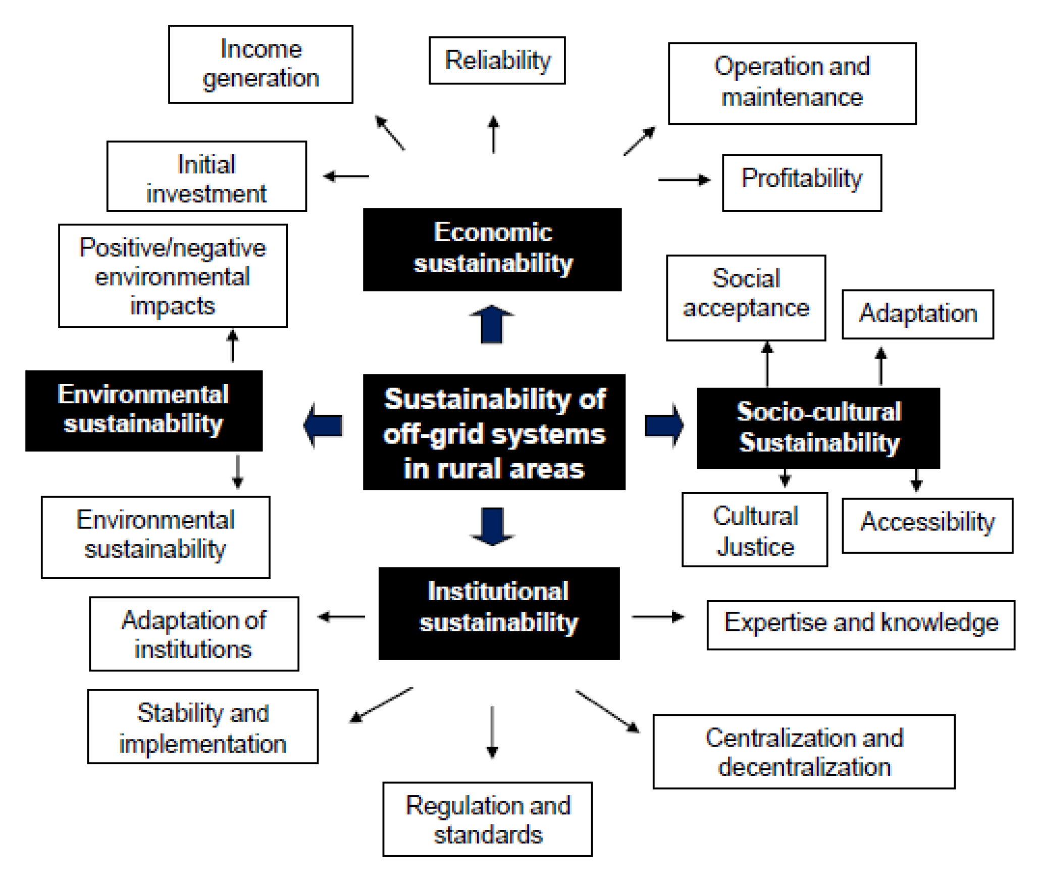 Sustainability 12 07471 g002 Sustainability 12 07471 g002