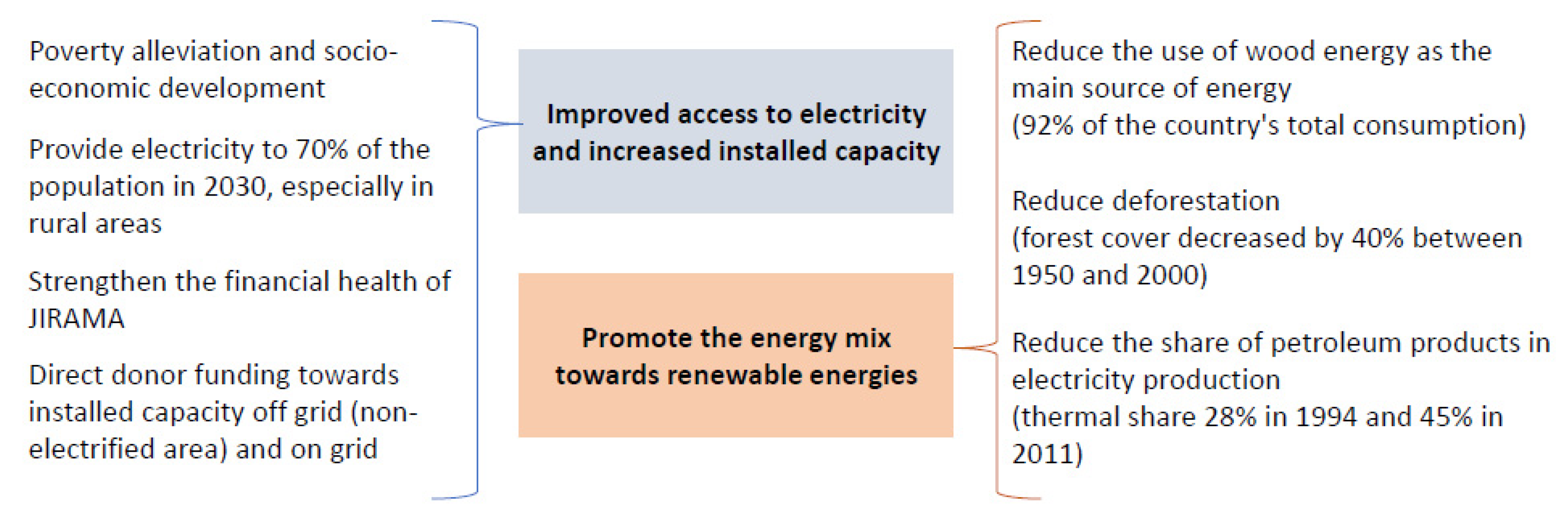 Sustainability 12 07471 g005 Sustainability 12 07471 g005
