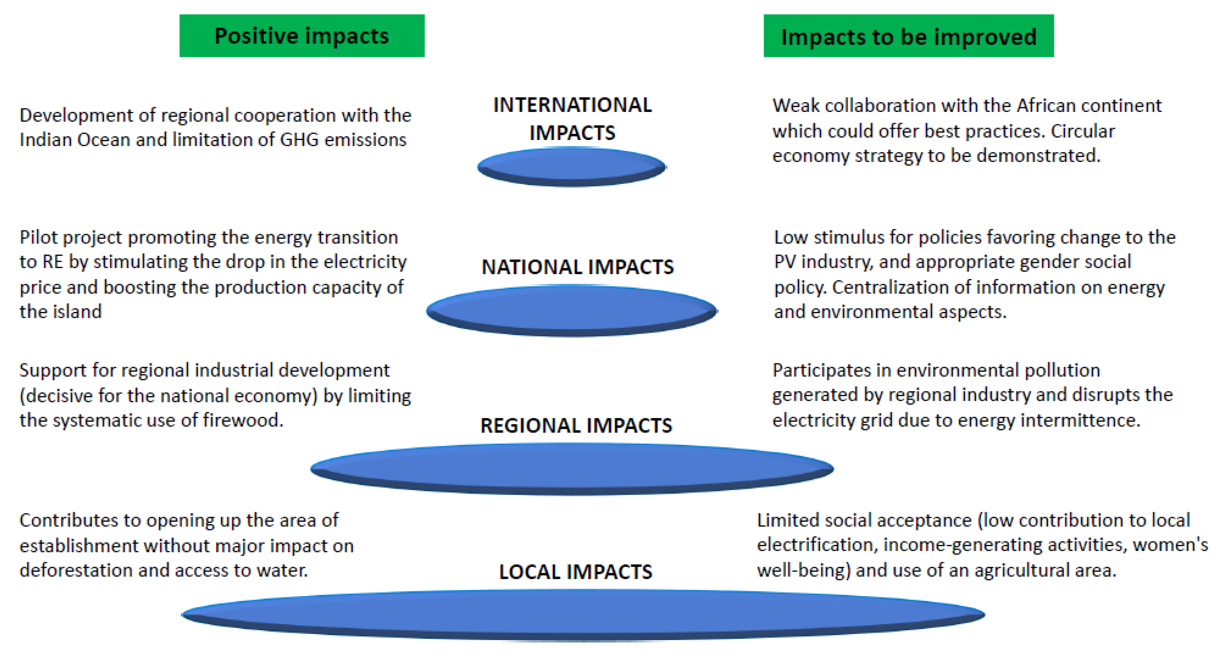 Sustainability 12 07471 g006 Sustainability 12 07471 g006