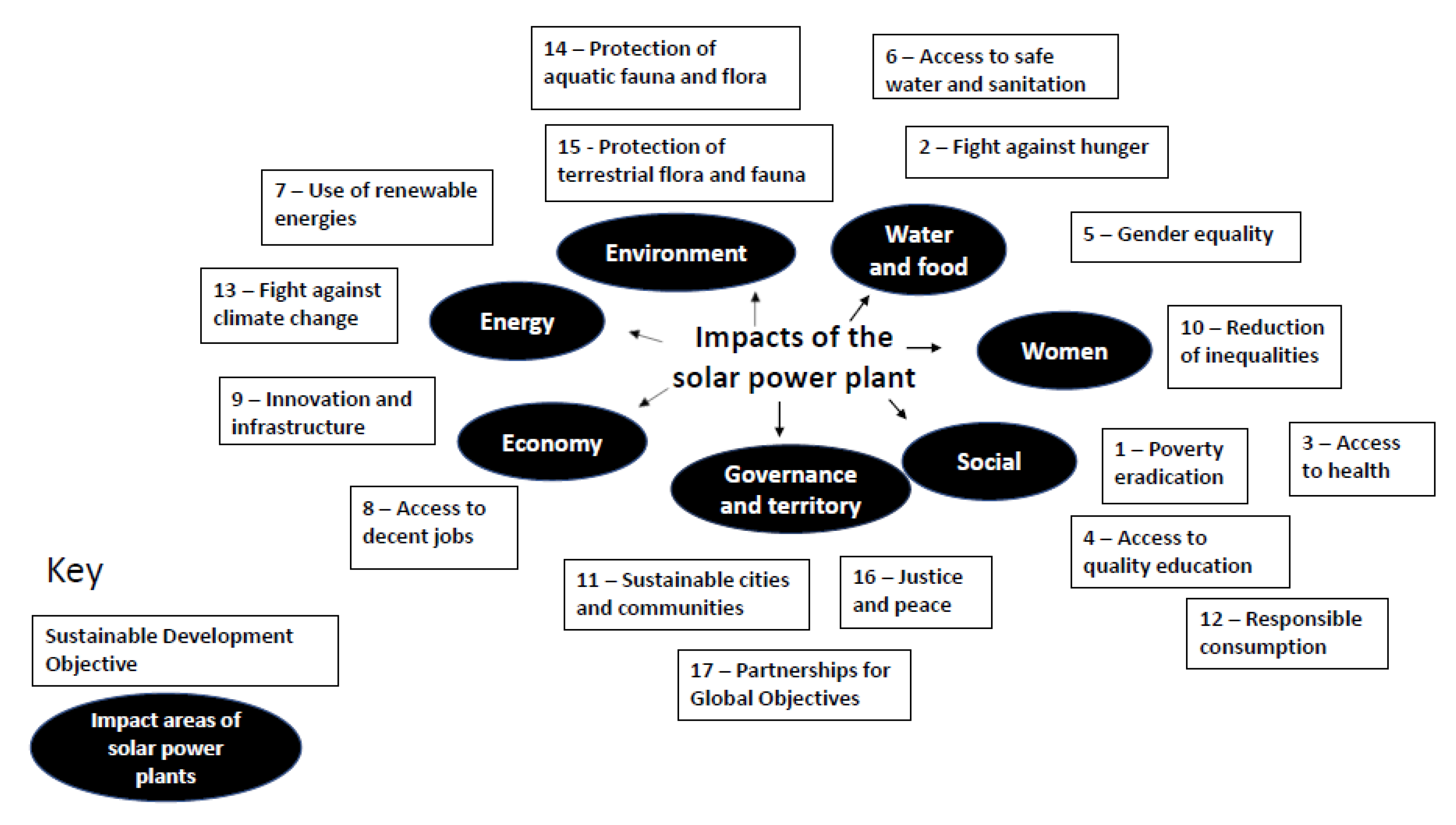 Sustainability 12 07471 g007 Sustainability 12 07471 g007