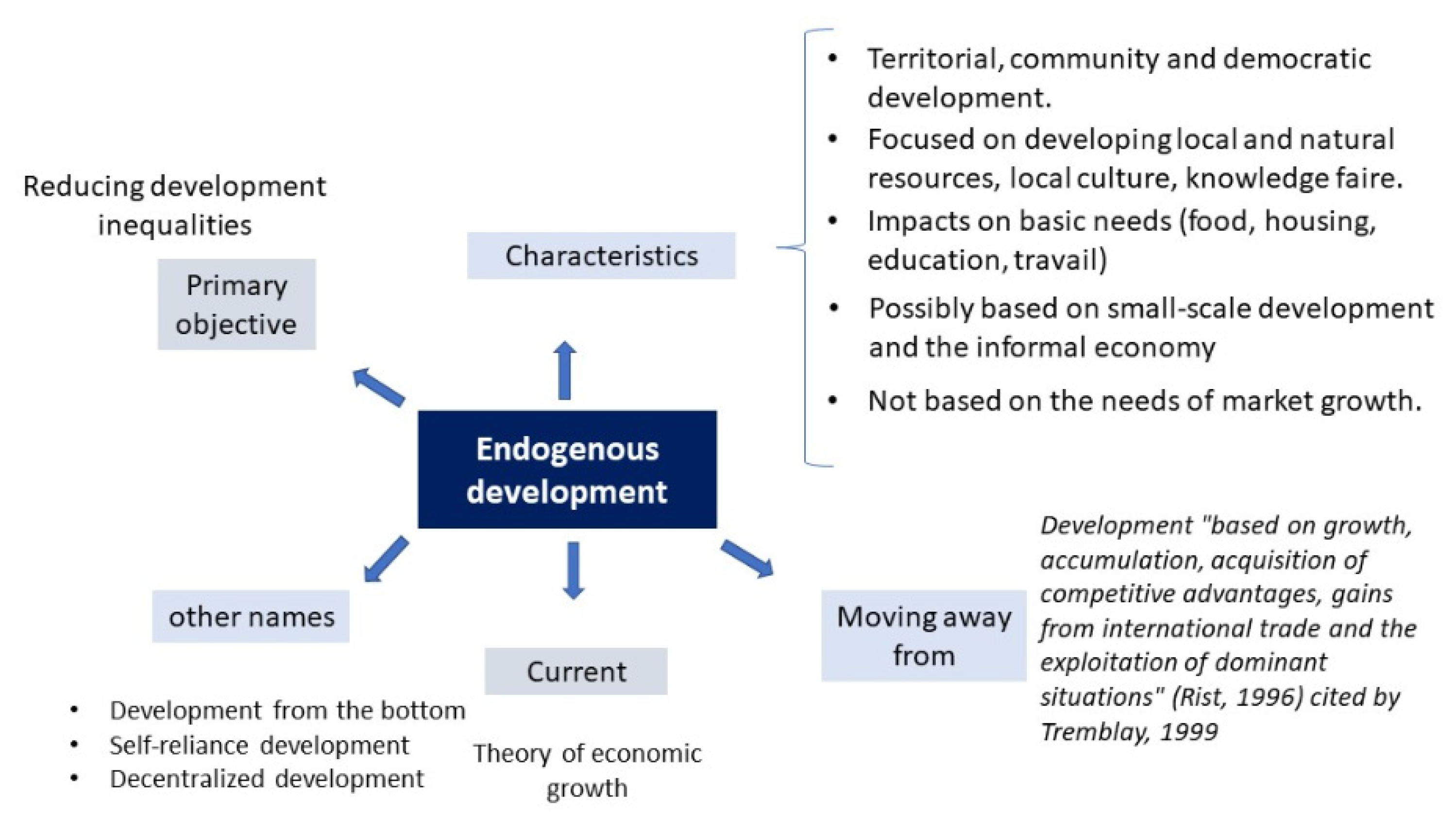 Sustainability Free Full Text Impacts Generated By A Large Scale Solar Photovoltaic Power Plant Can Lead To Conflicts Between Sustainable Development Goals A Review Of Key Lessons Learned In Madagascar Html Sustainability Free Full Text Impacts Generated By A Large Scale Solar Photovoltaic Power Plant Can Lead To Conflicts Between Sustainable Development Goals A Review Of Key Lessons Learned In Madagascar Html