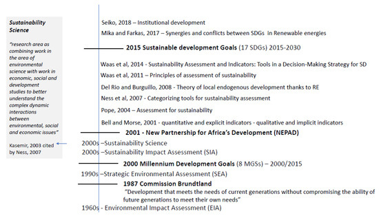 Sustainability Free Full Text Impacts Generated By A Large Scale Solar Photovoltaic Power Plant Can Lead To Conflicts Between Sustainable Development Goals A Review Of Key Lessons Learned In Madagascar Html