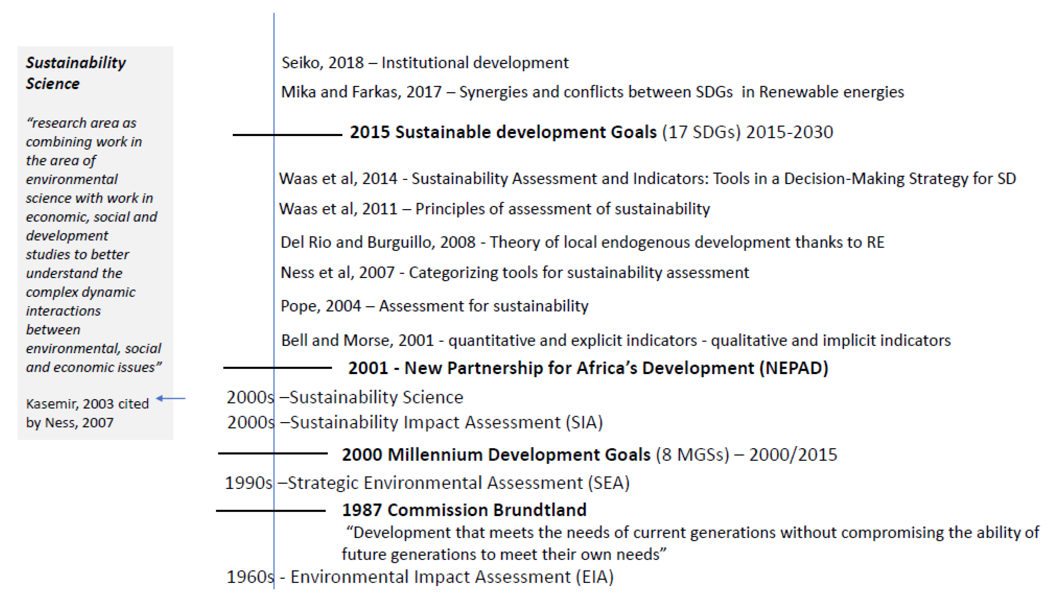 Sustainability 12 07471 g0a1 Sustainability 12 07471 g0a1