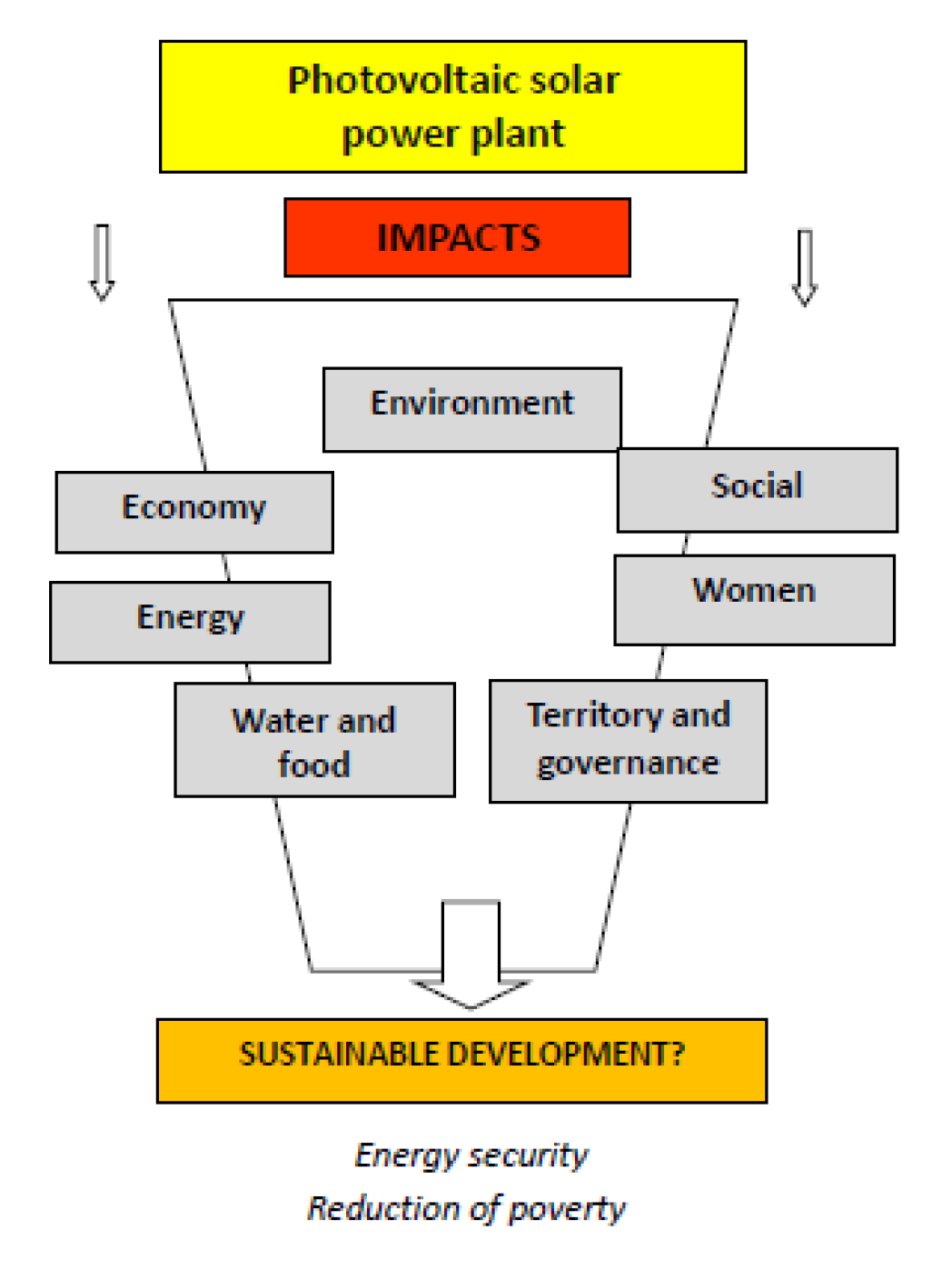 Sustainability 12 07471 g0a3 Sustainability 12 07471 g0a3