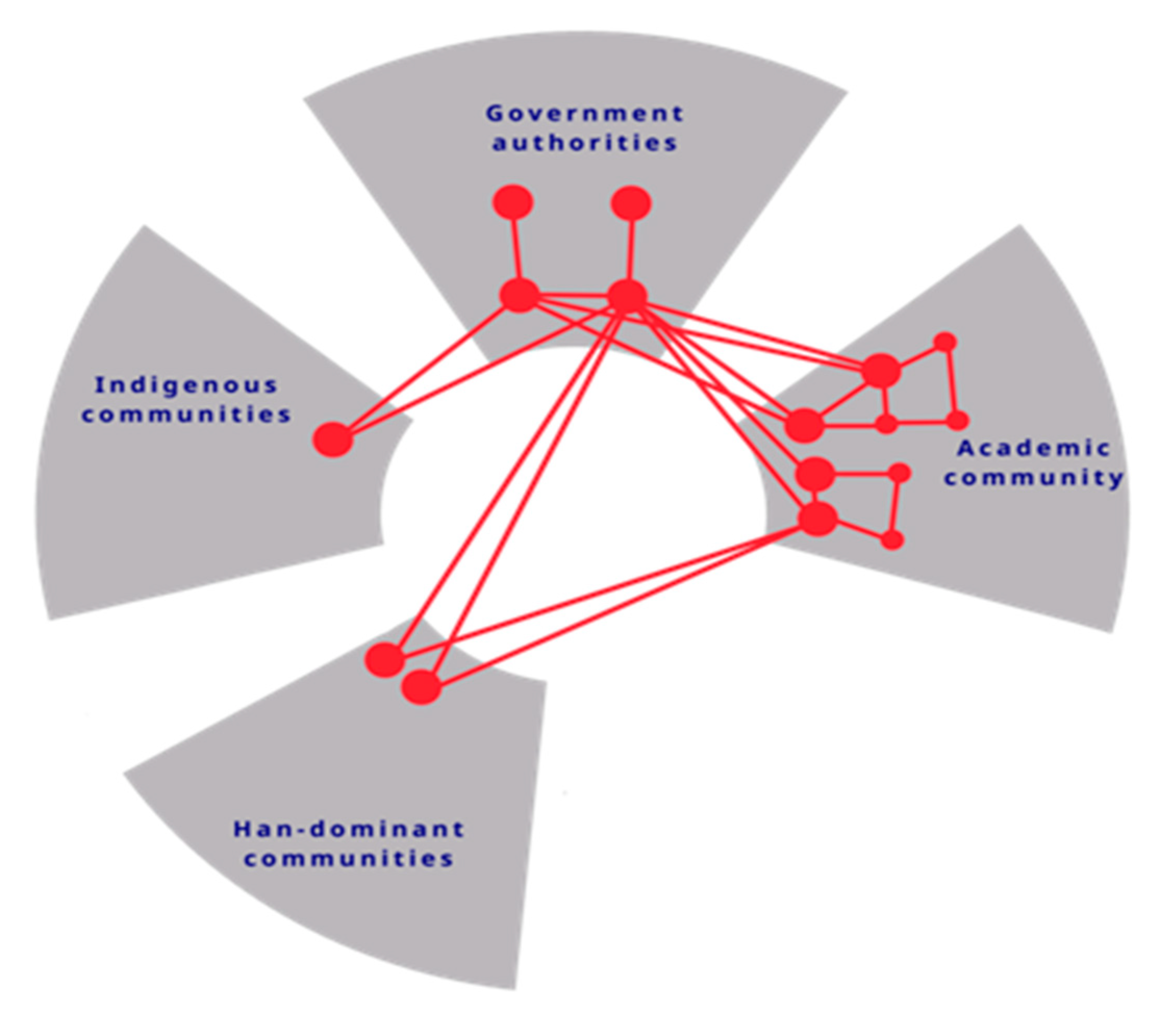 Sustainability 12 07472 g002