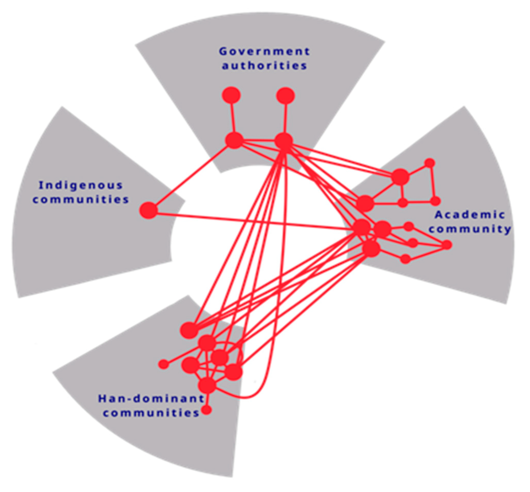 Sustainability 12 07472 g003
