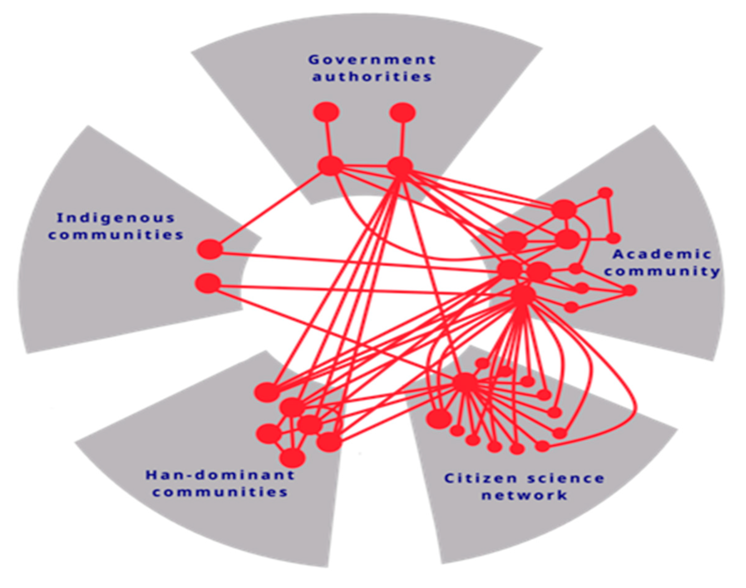 Sustainability 12 07472 g004