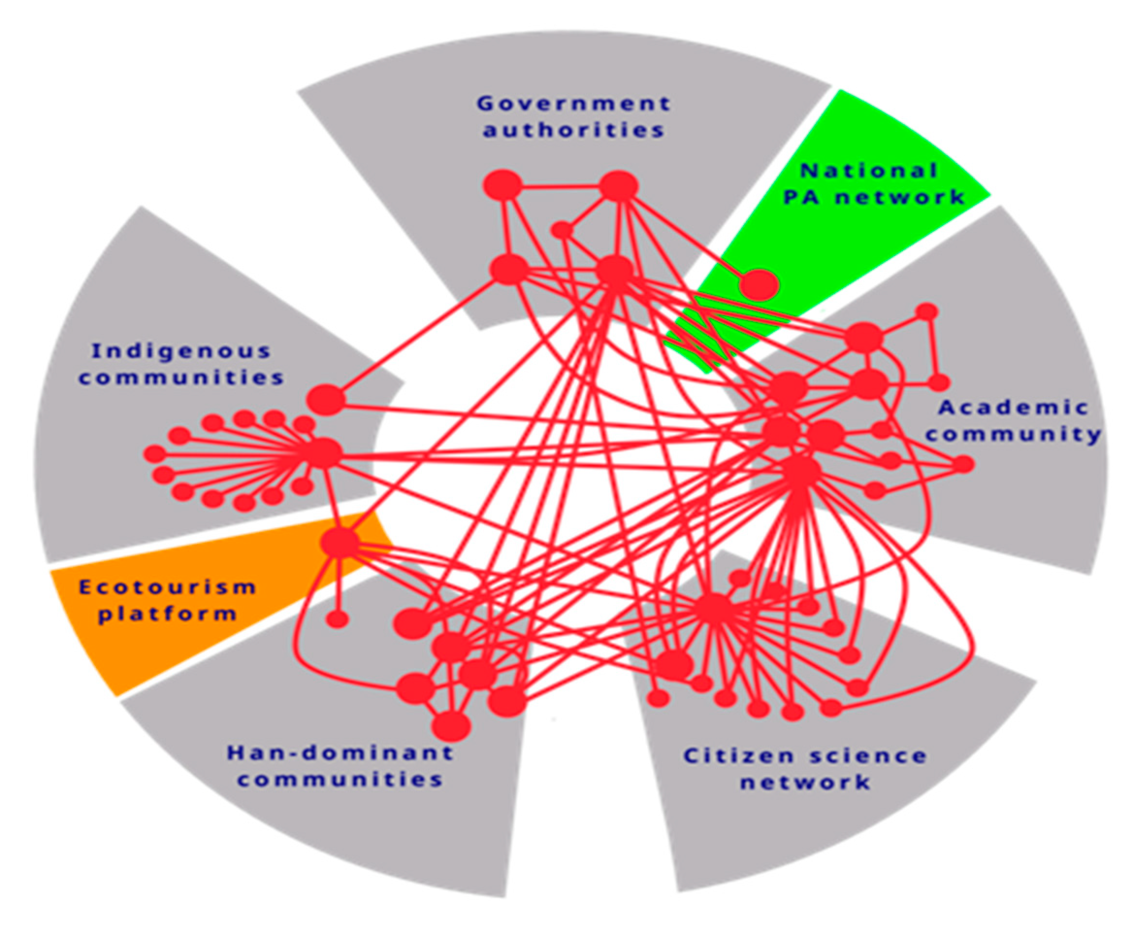 Sustainability 12 07472 g005