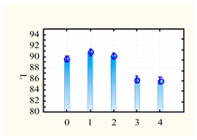 Sustainability 12 07473 i001 Sustainability 12 07473 i001