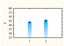 Sustainability 12 07473 i020 Sustainability 12 07473 i020