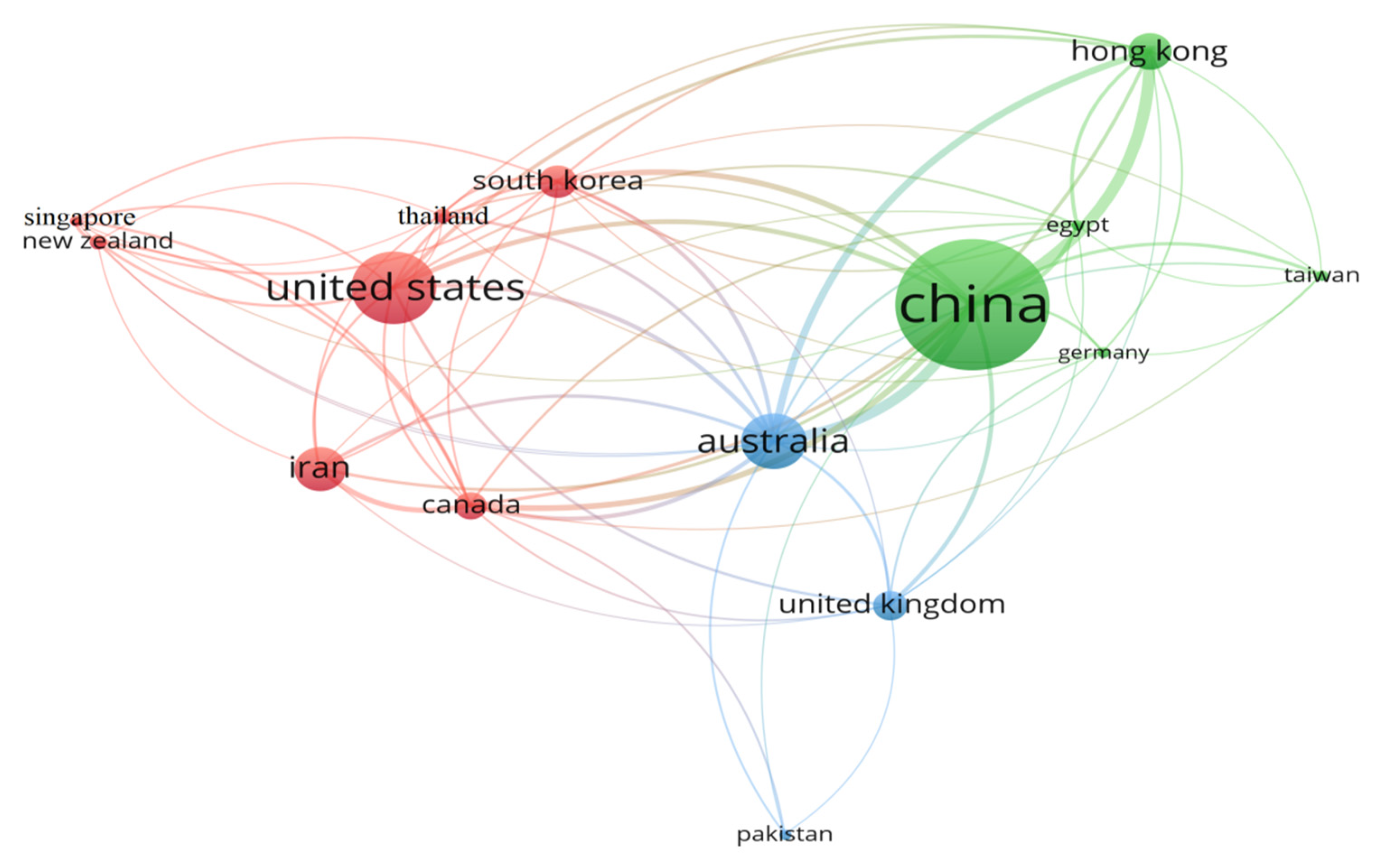 Sustainability 12 07474 g005 Sustainability 12 07474 g005